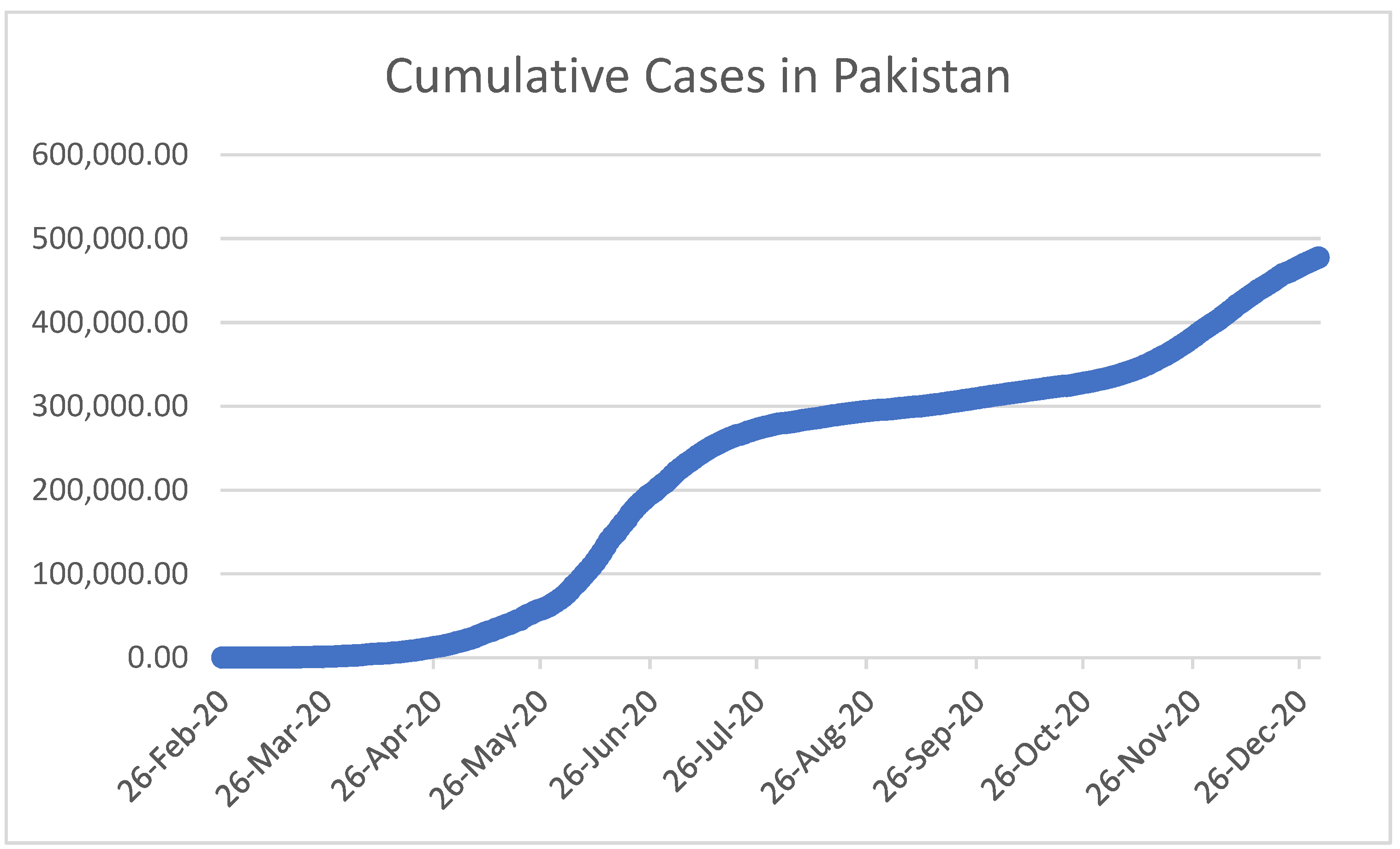 Economies 10 00263 g001 Economies 10 00263 g001