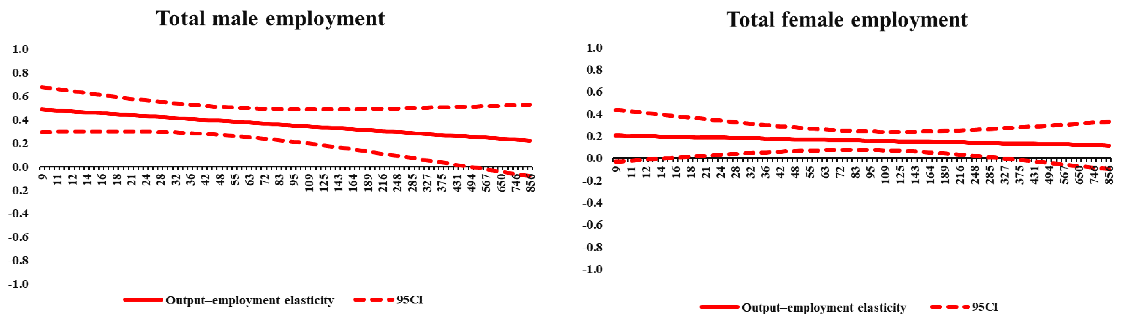 Economies 10 00265 g0a2a Economies 10 00265 g0a2a