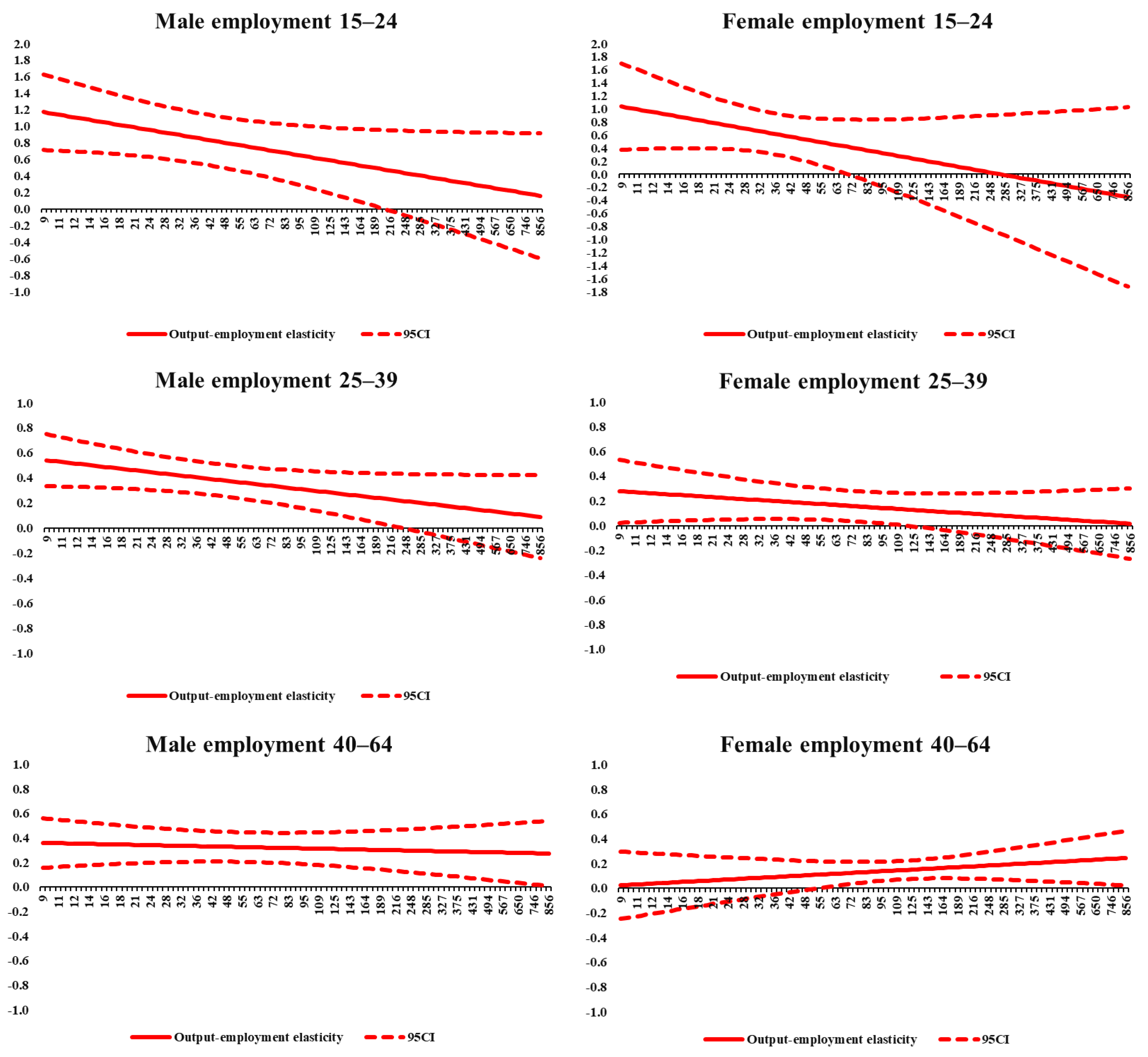 Economies 10 00265 g0a2b Economies 10 00265 g0a2b