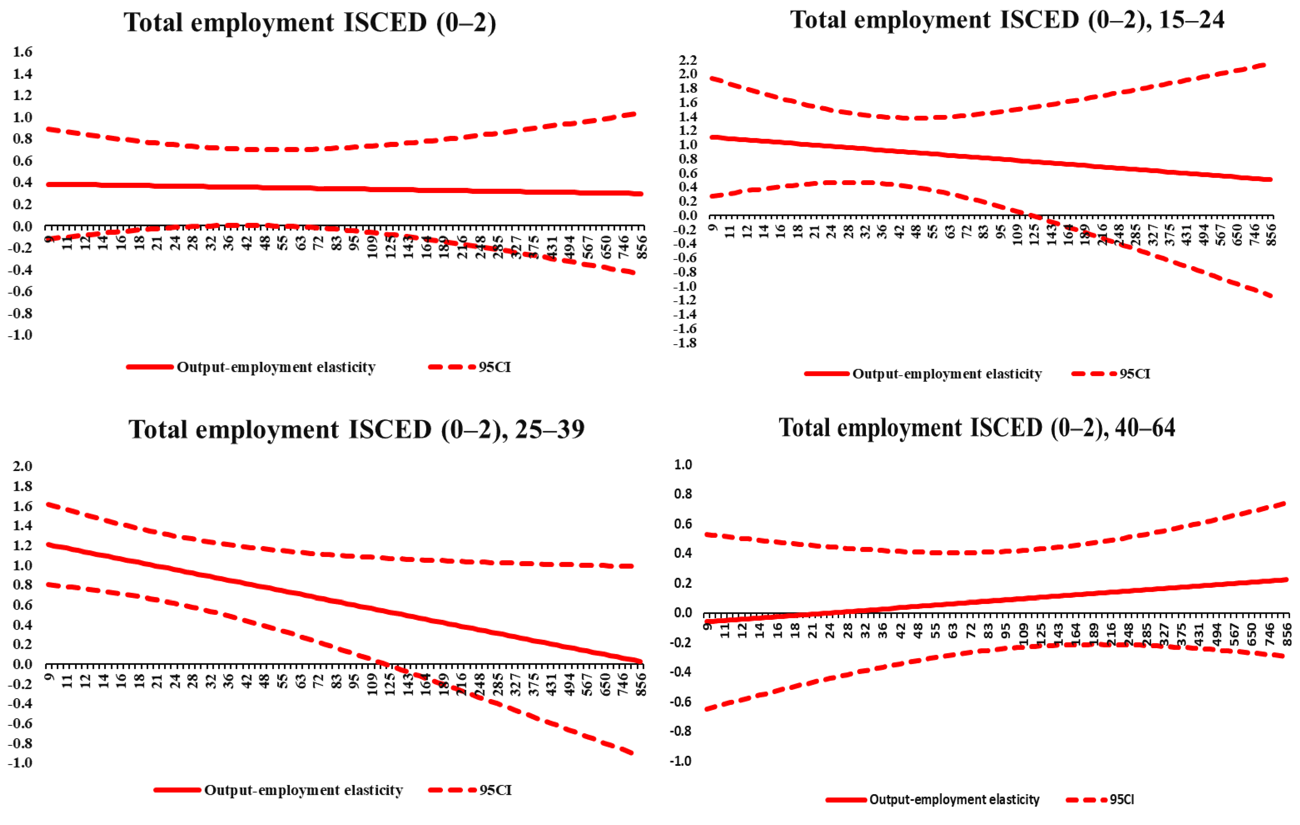 Economies 10 00265 g0a3 Economies 10 00265 g0a3