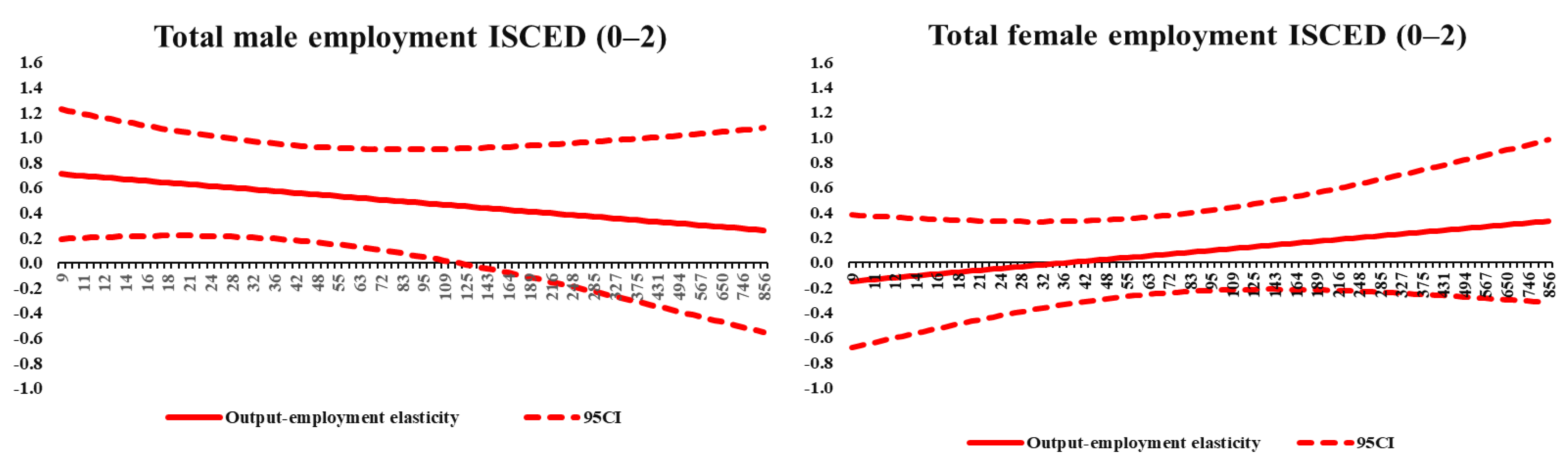 Economies 10 00265 g0a4a Economies 10 00265 g0a4a