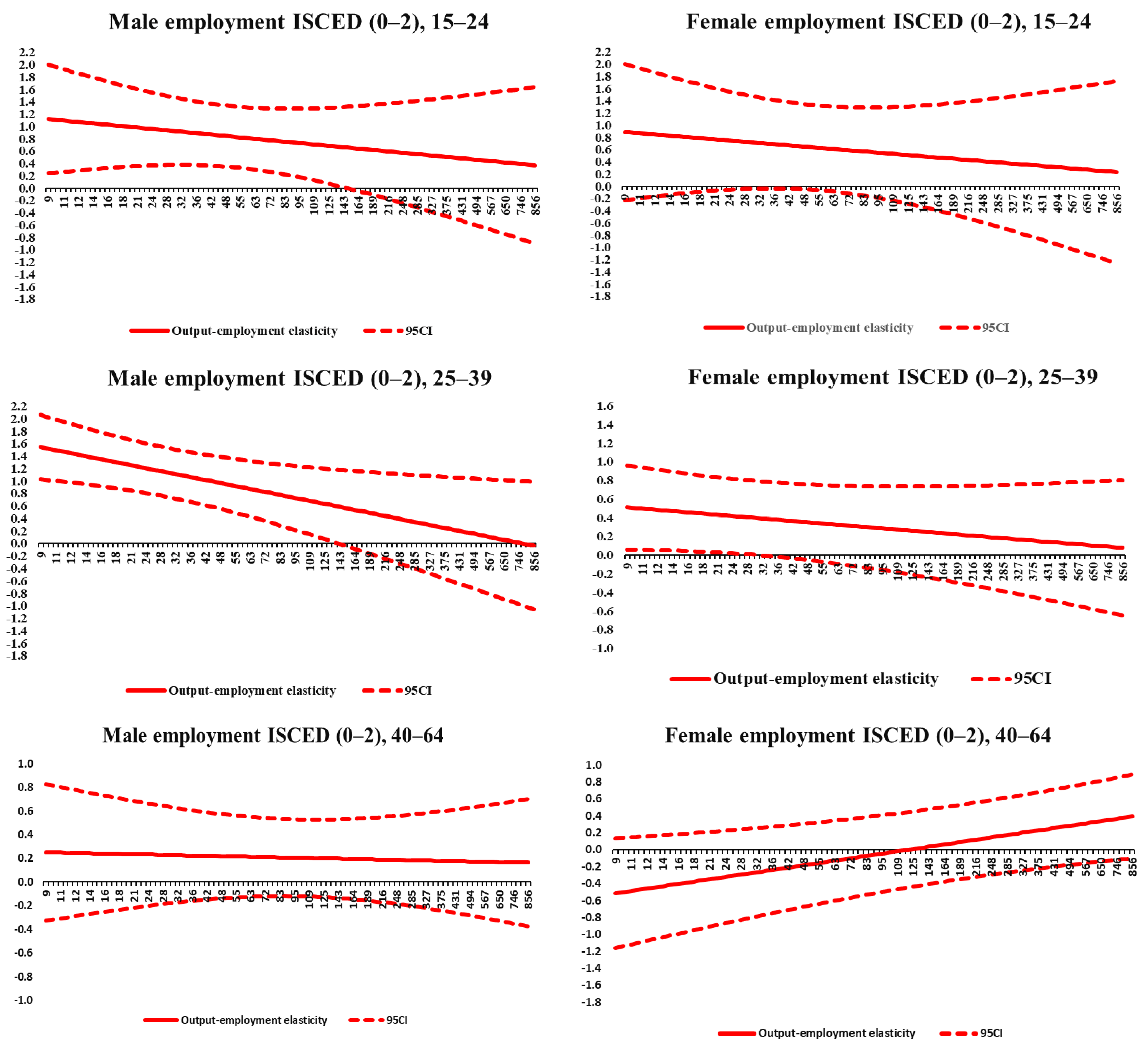 Economies 10 00265 g0a4b Economies 10 00265 g0a4b