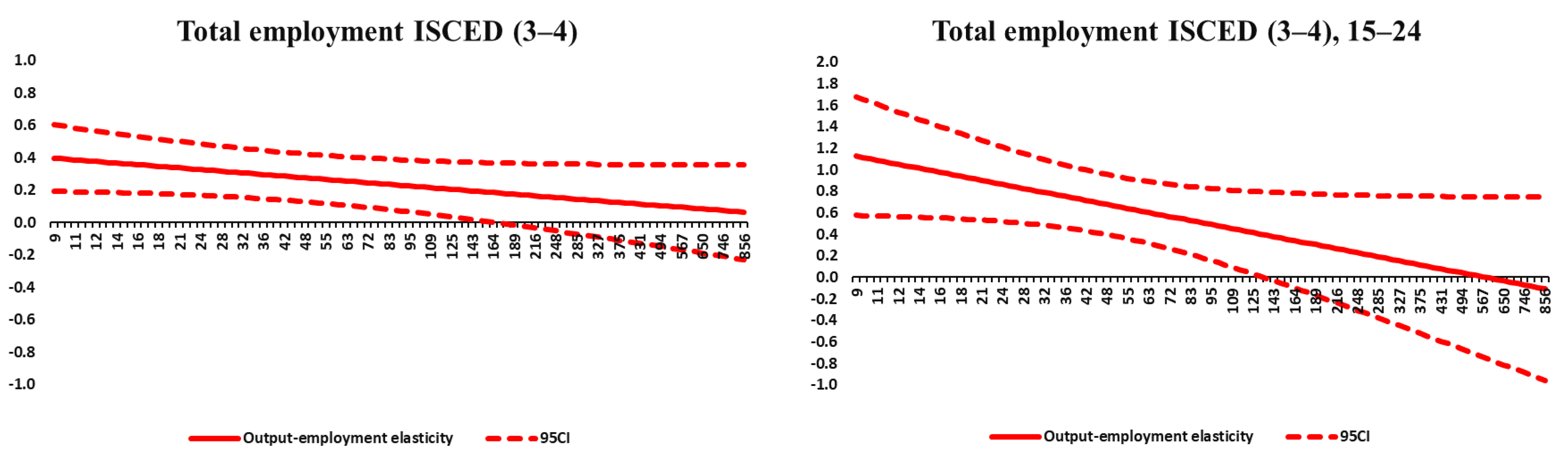 Economies 10 00265 g0a5a Economies 10 00265 g0a5a