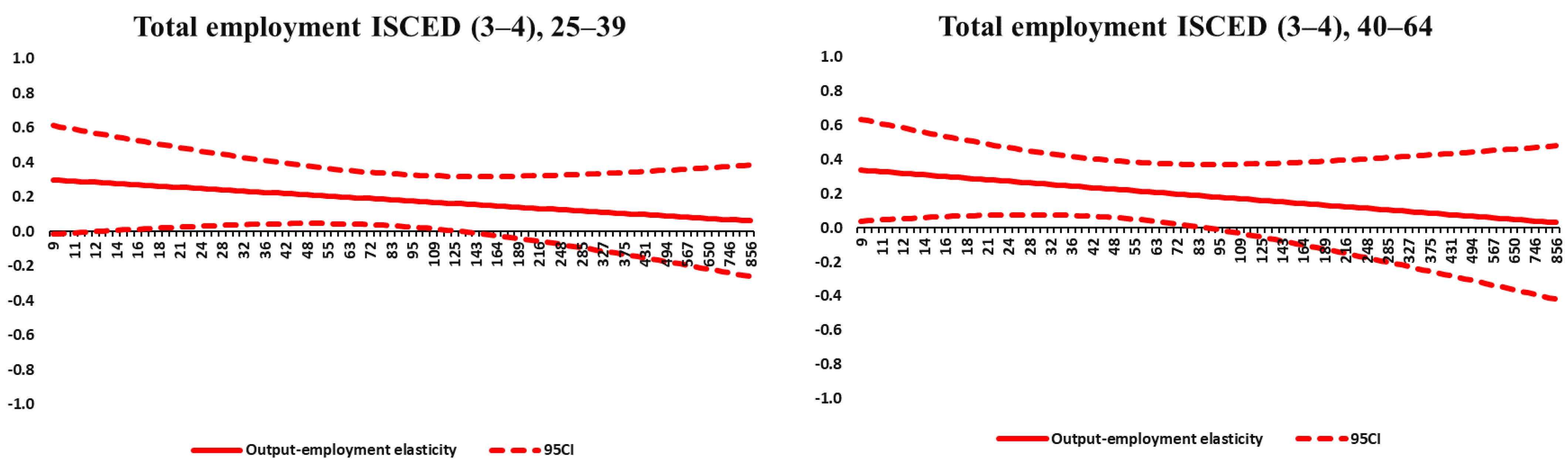 Economies 10 00265 g0a5b Economies 10 00265 g0a5b