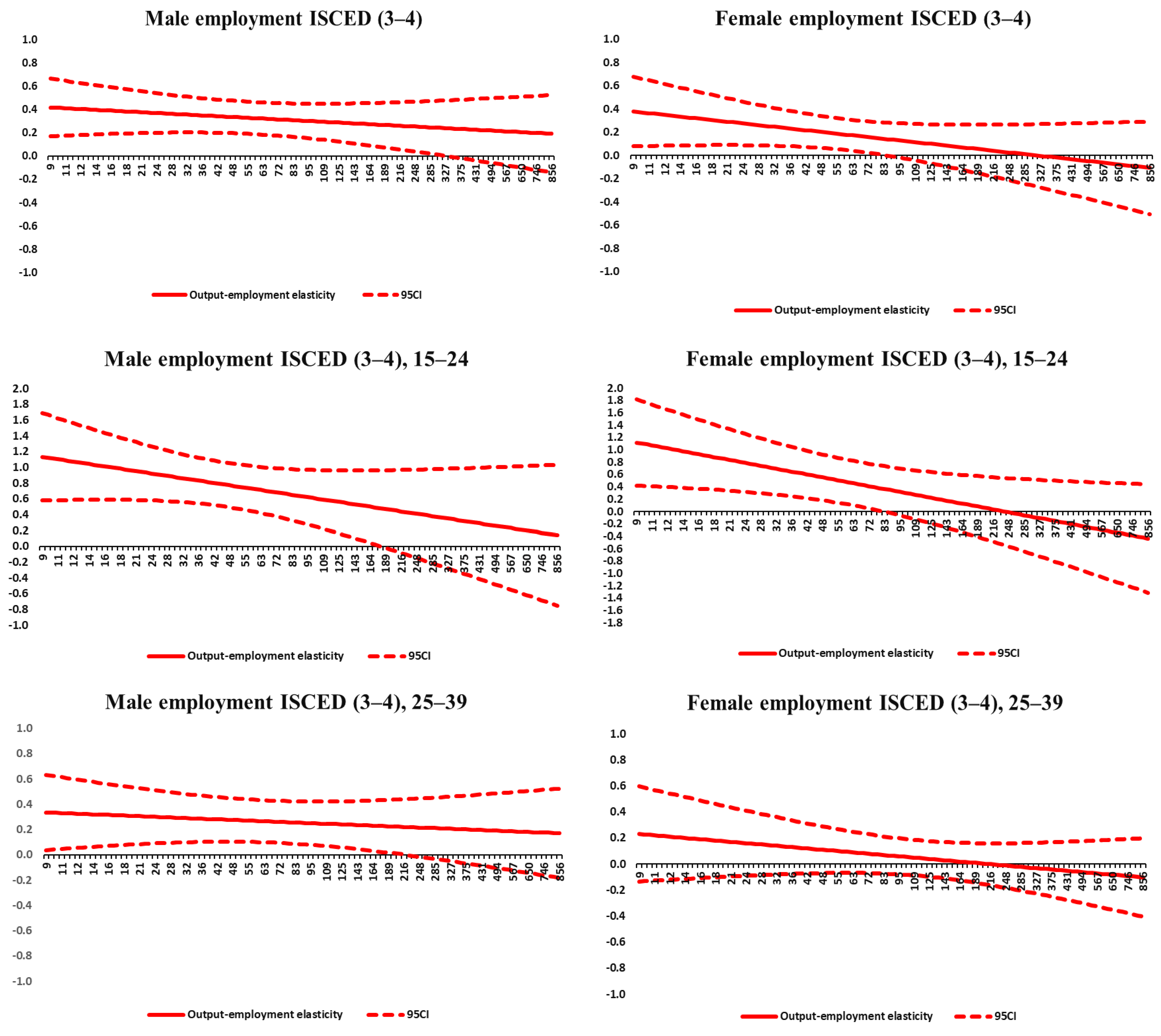 Economies 10 00265 g0a6a Economies 10 00265 g0a6a