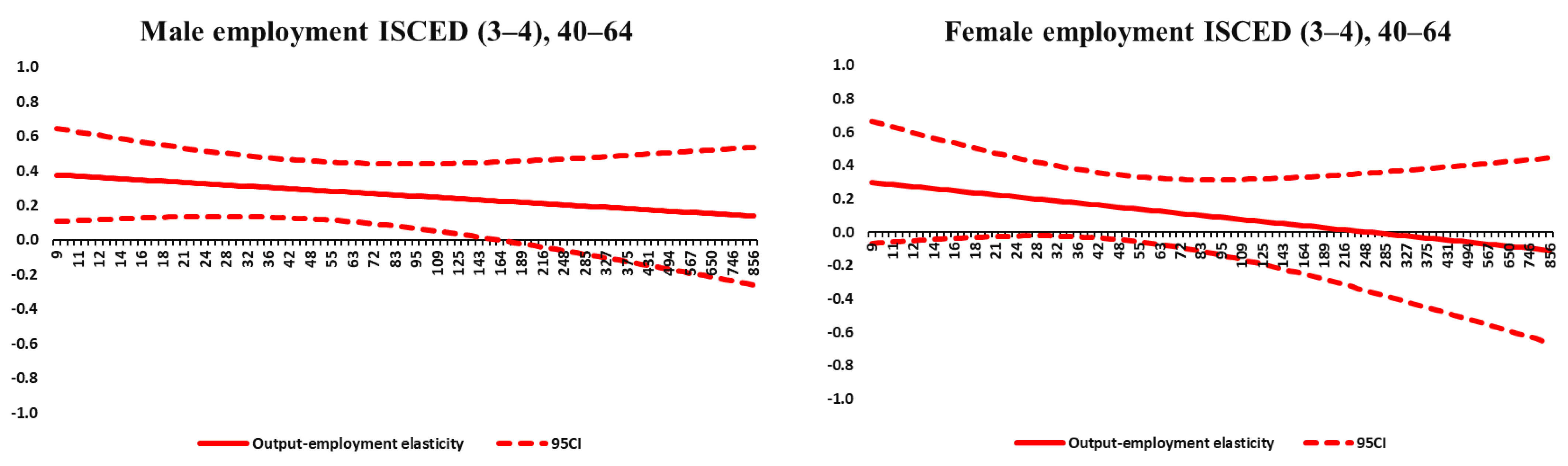 Economies 10 00265 g0a6b Economies 10 00265 g0a6b
