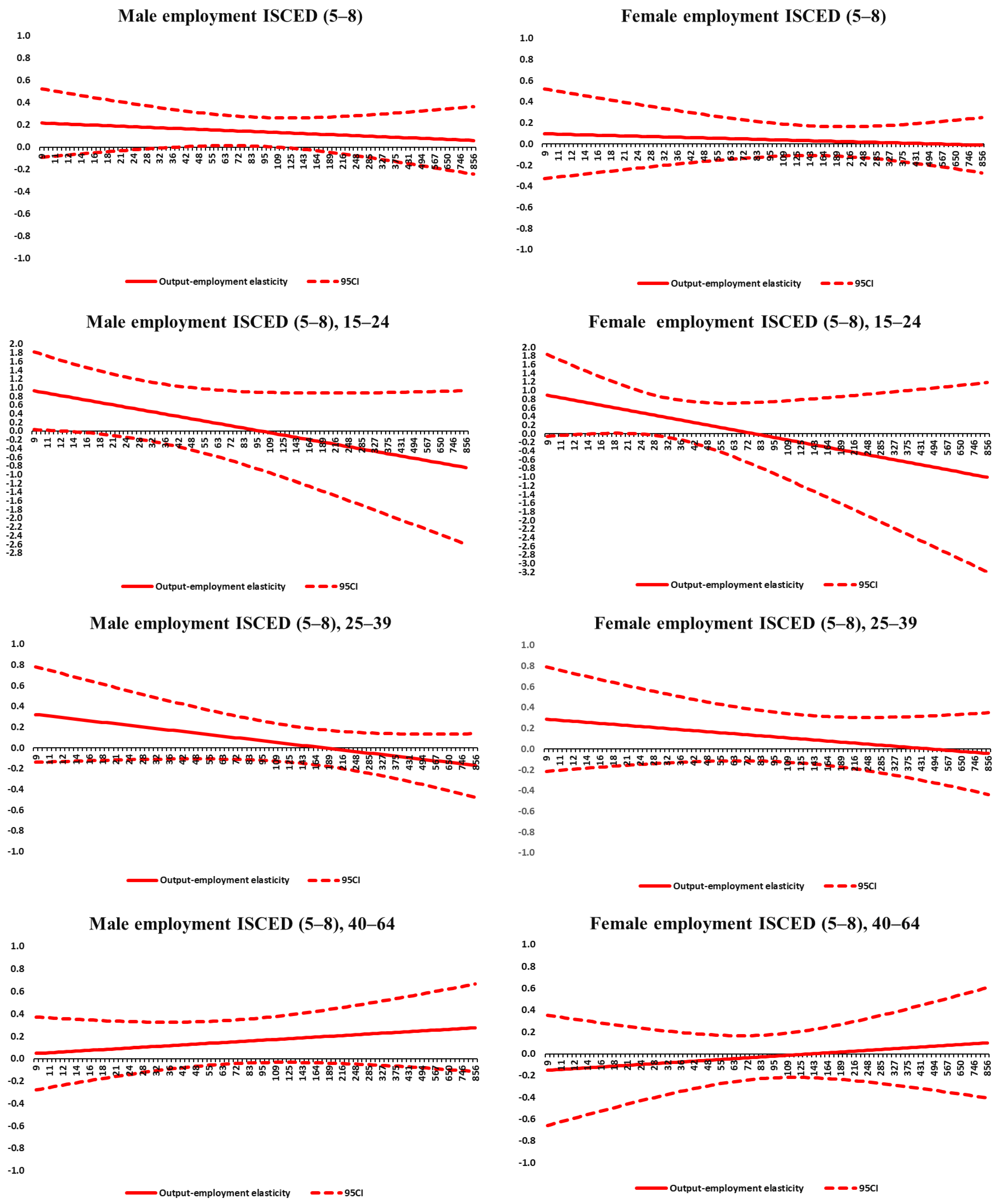 Economies 10 00265 g0a8 Economies 10 00265 g0a8