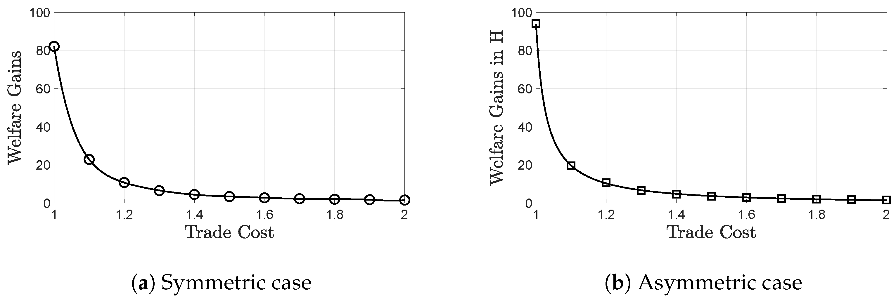 Economies 10 00266 g003 Economies 10 00266 g003