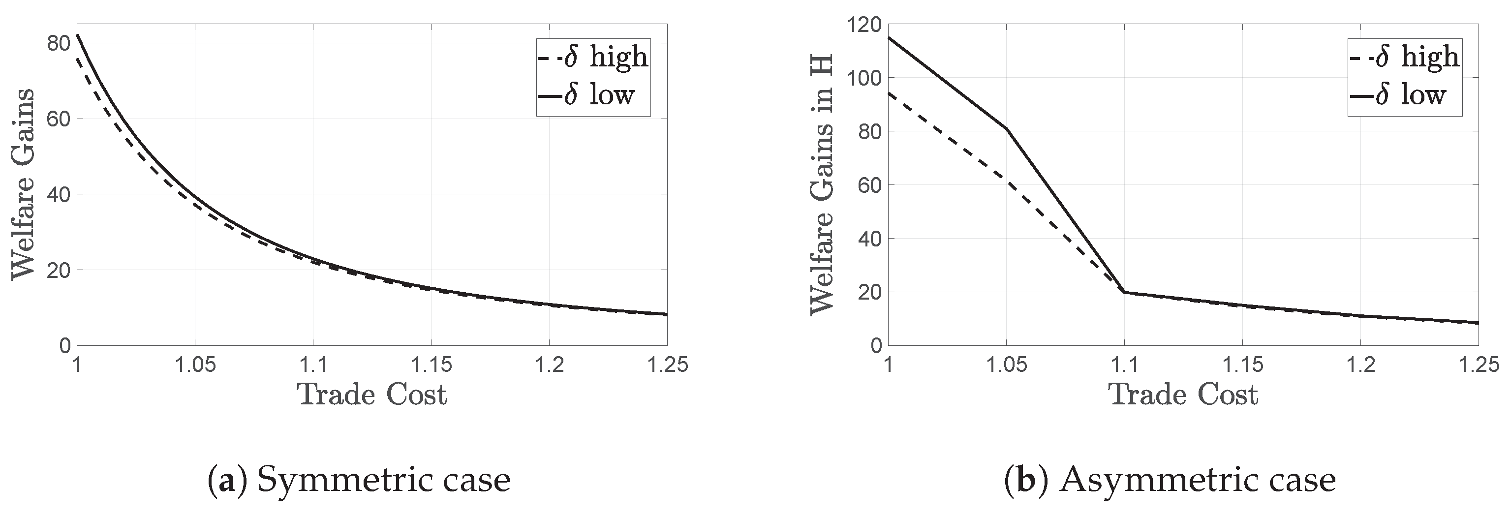 Economies 10 00266 g005 Economies 10 00266 g005