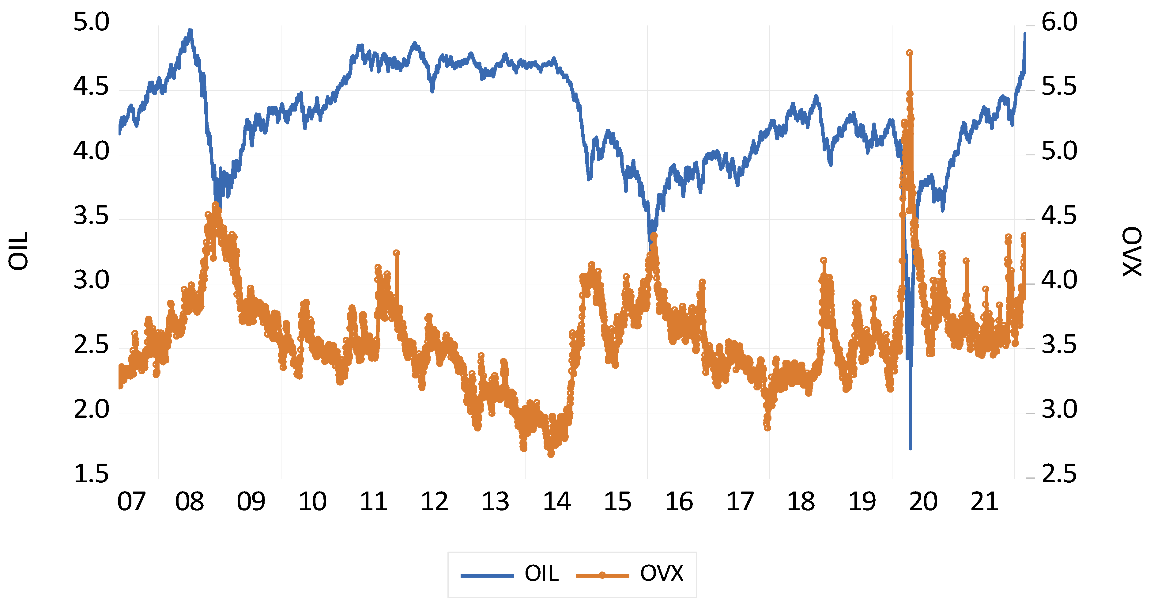 Economies 10 00272 g001 Economies 10 00272 g001