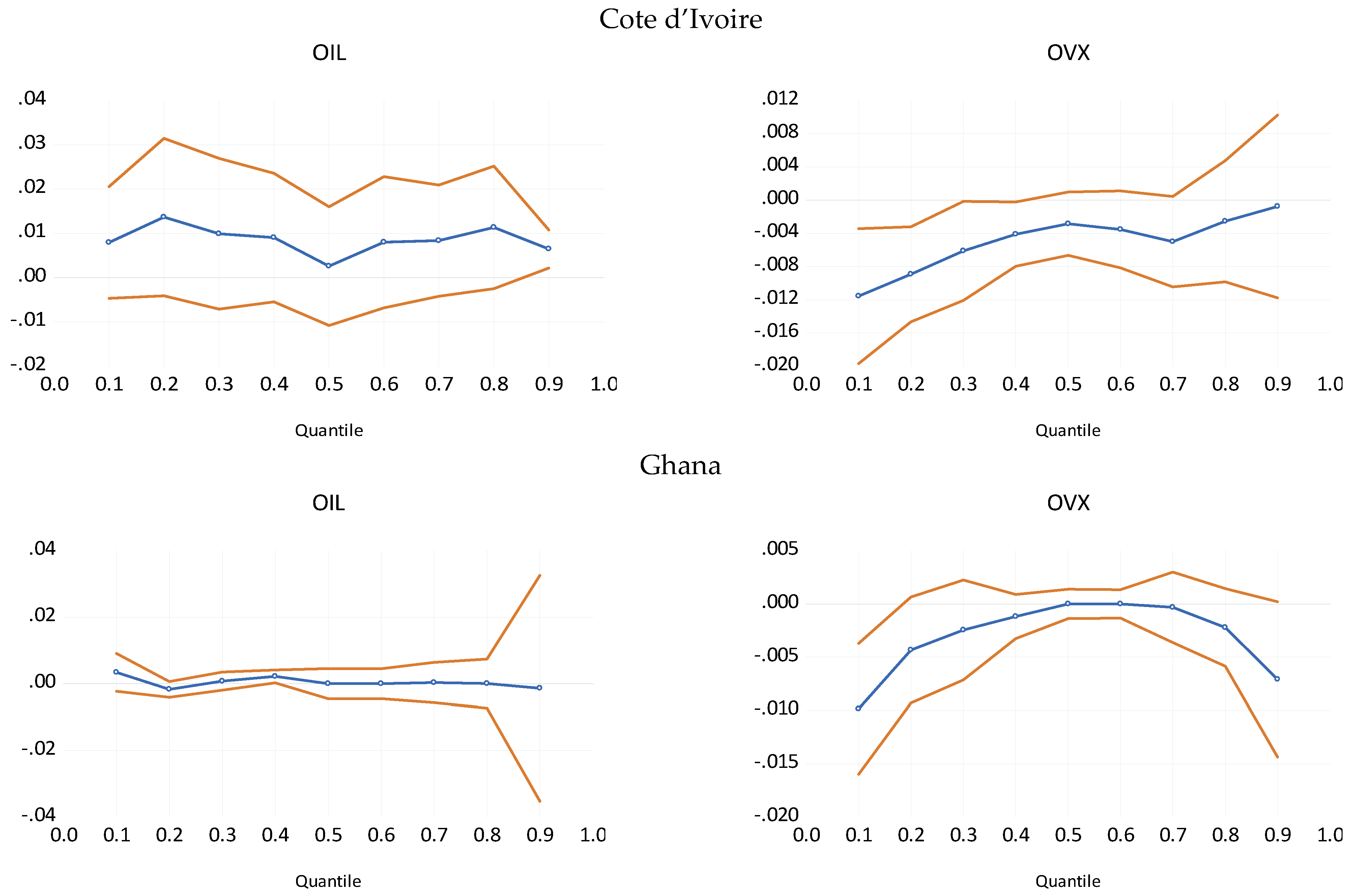 Economies 10 00272 g002a Economies 10 00272 g002a