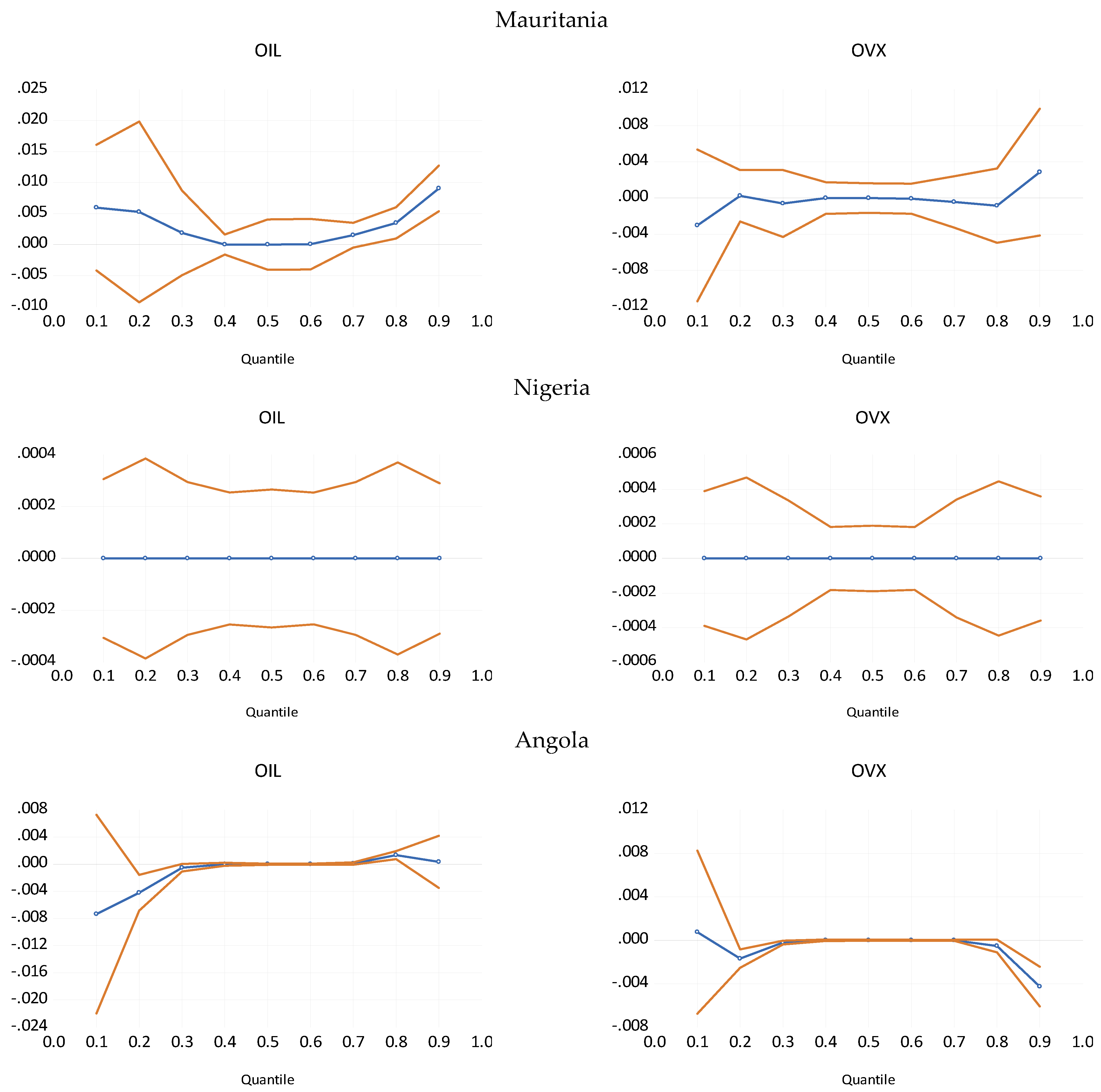 Economies 10 00272 g002b Economies 10 00272 g002b