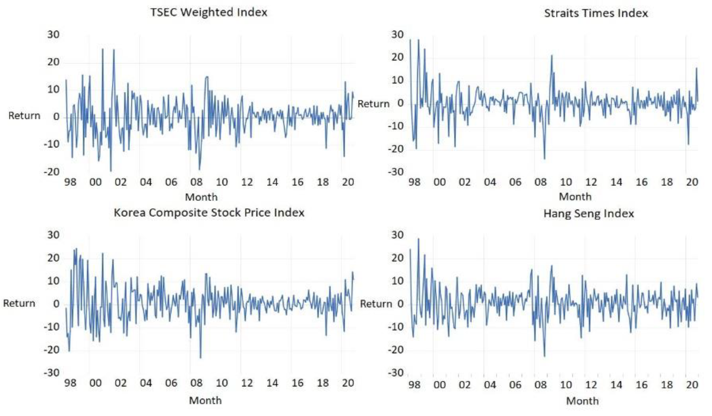 Economies 10 00273 g001