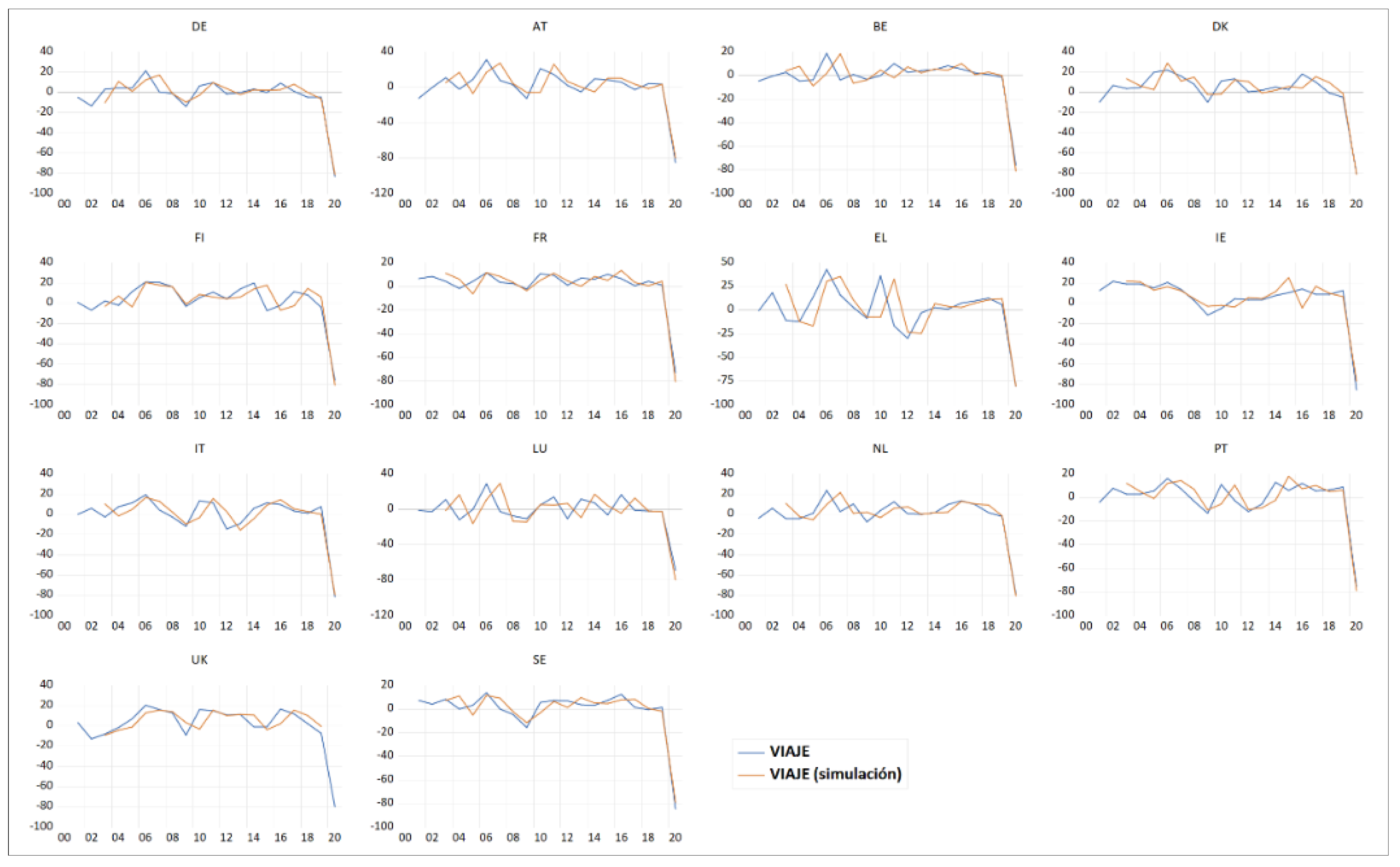 Economies 10 00276 g001