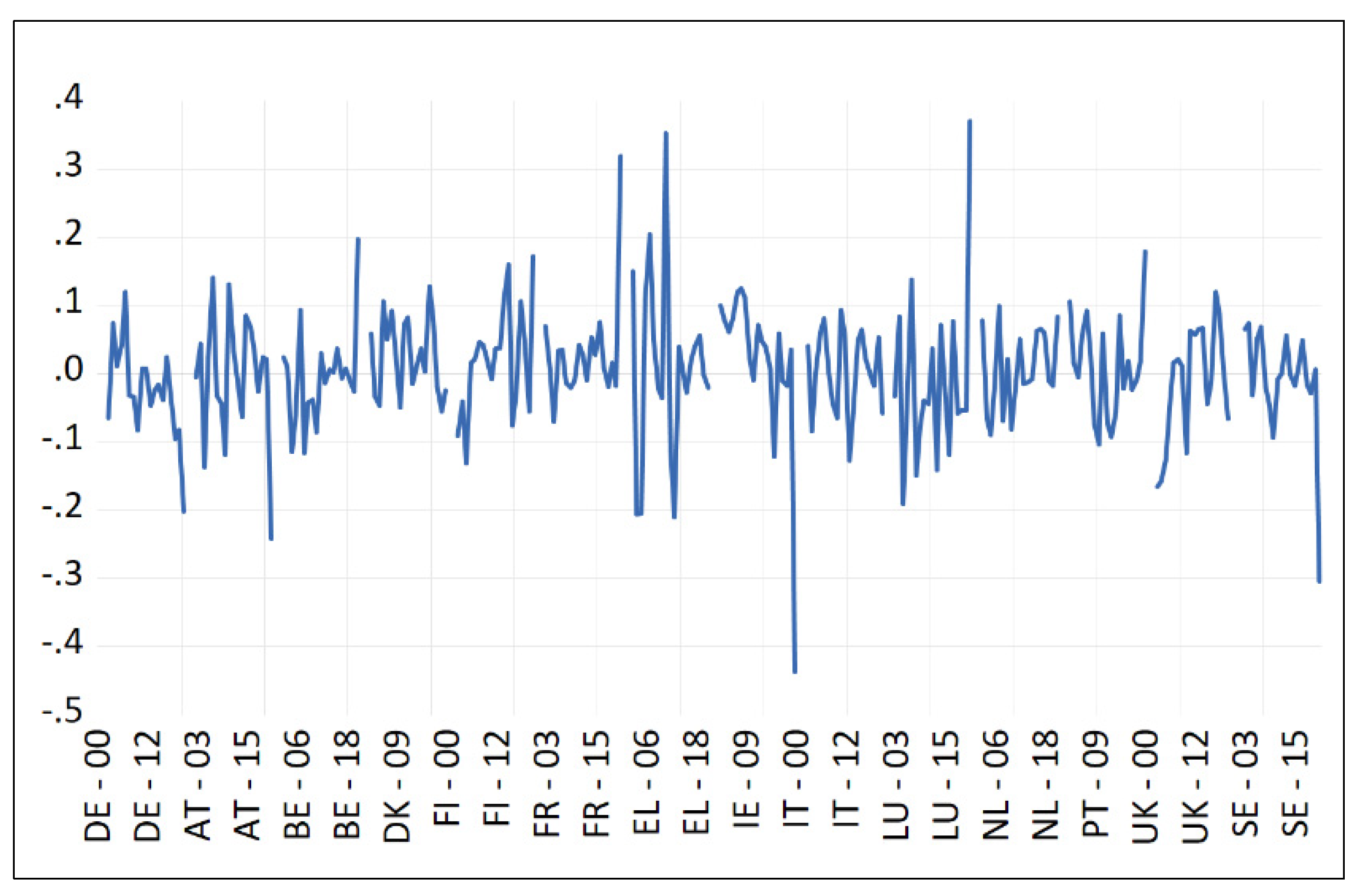 Economies 10 00276 g002