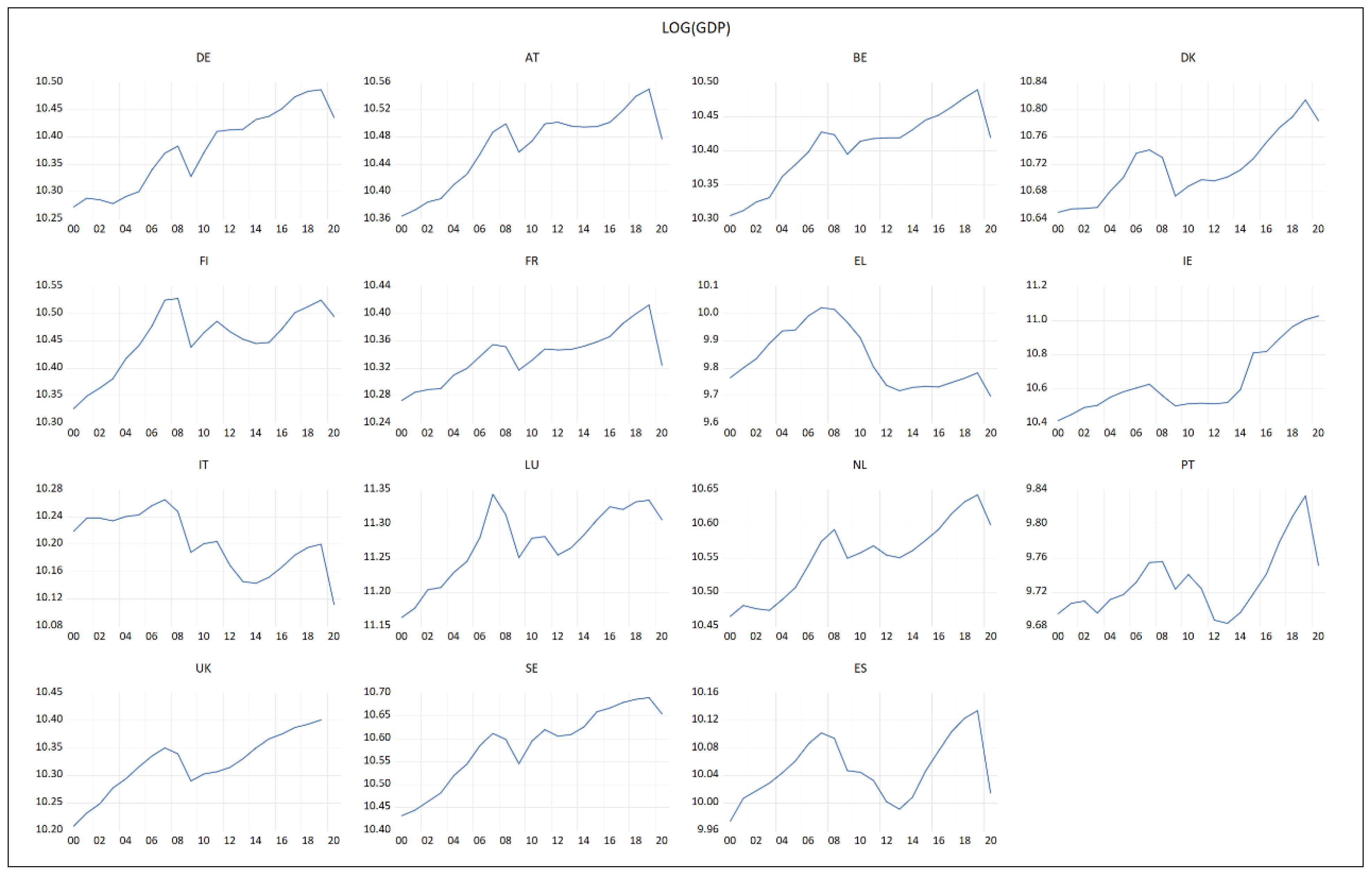 Economies 10 00276 g0a2