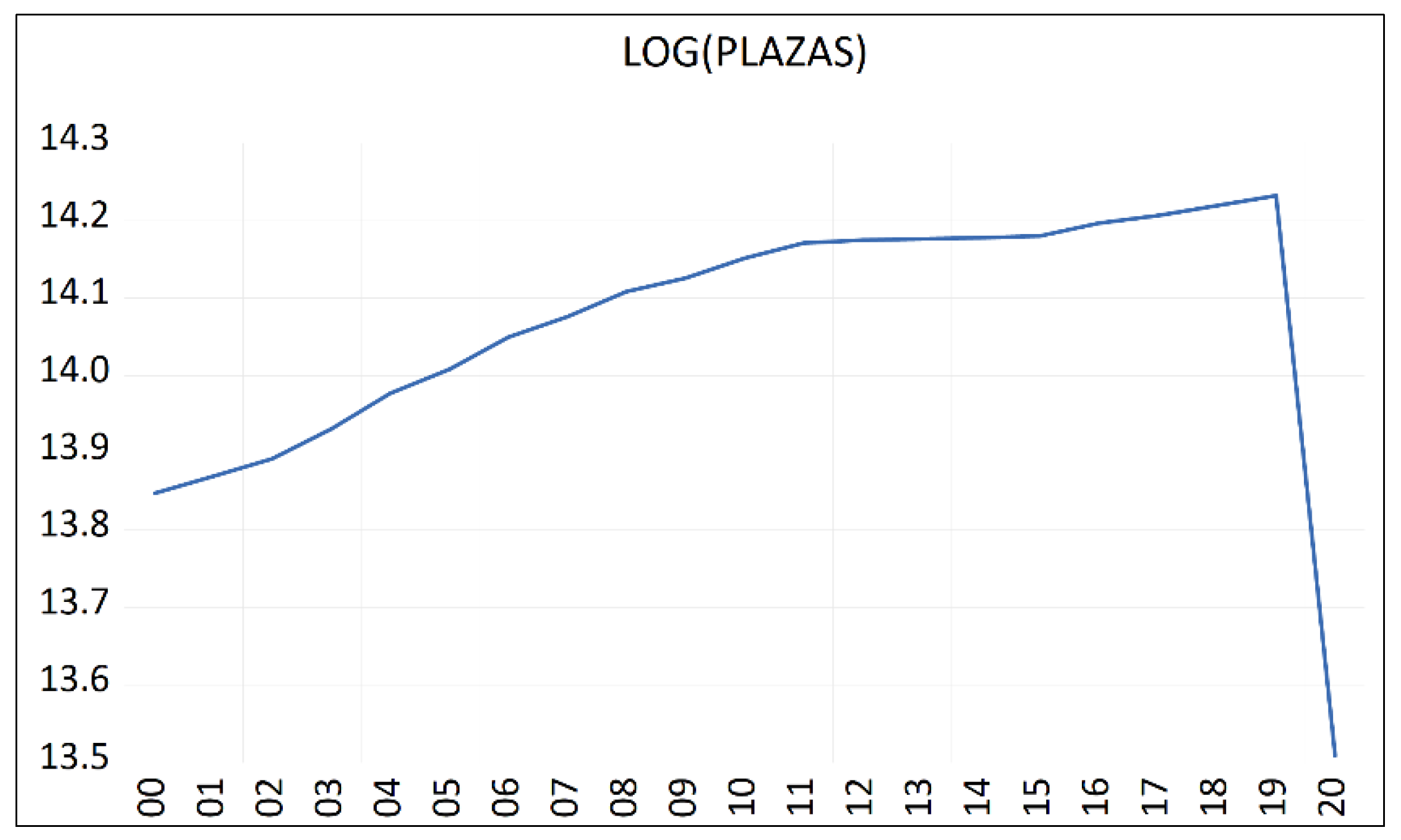 Economies 10 00276 g0a3