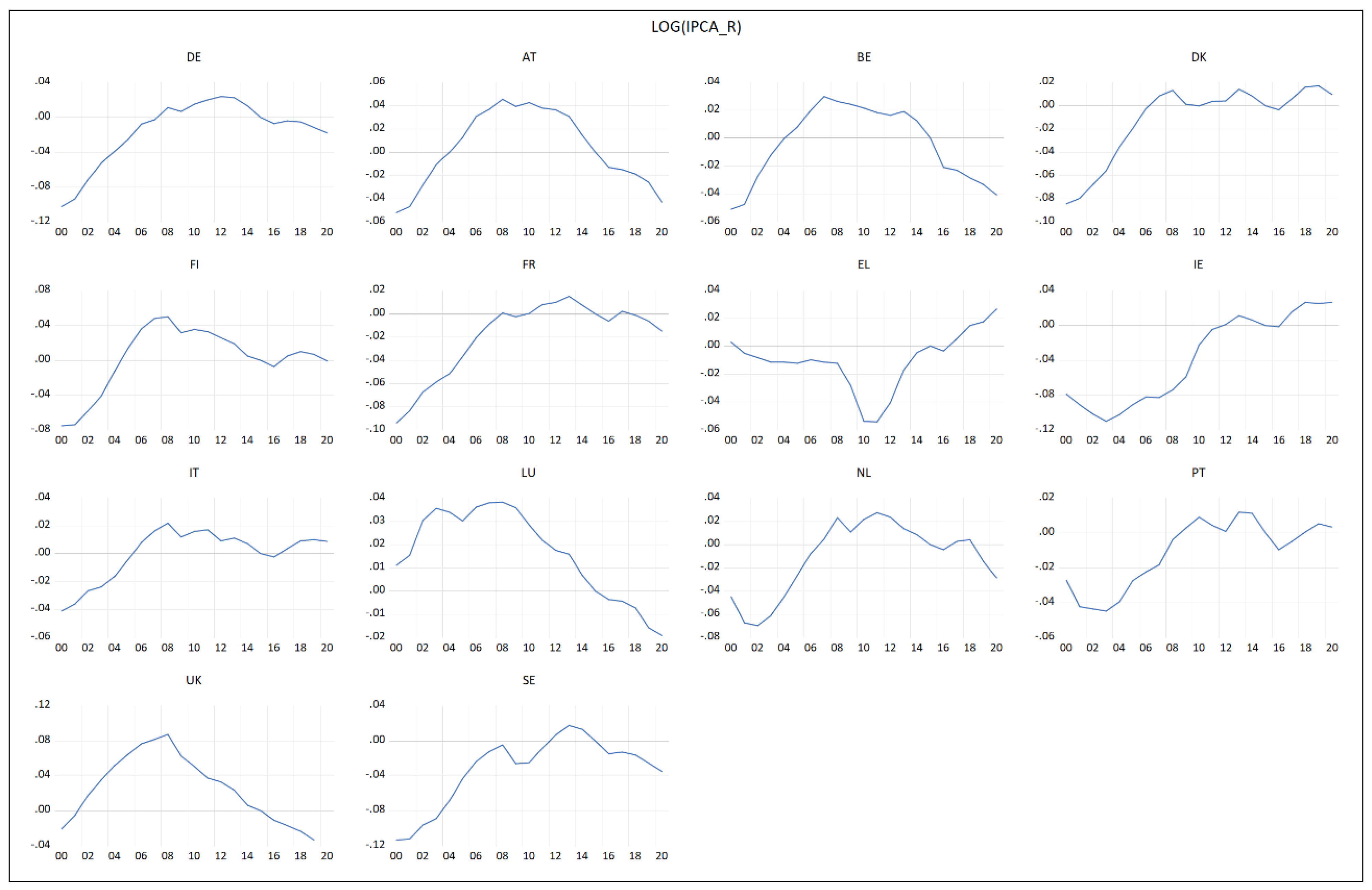 Economies 10 00276 g0a4