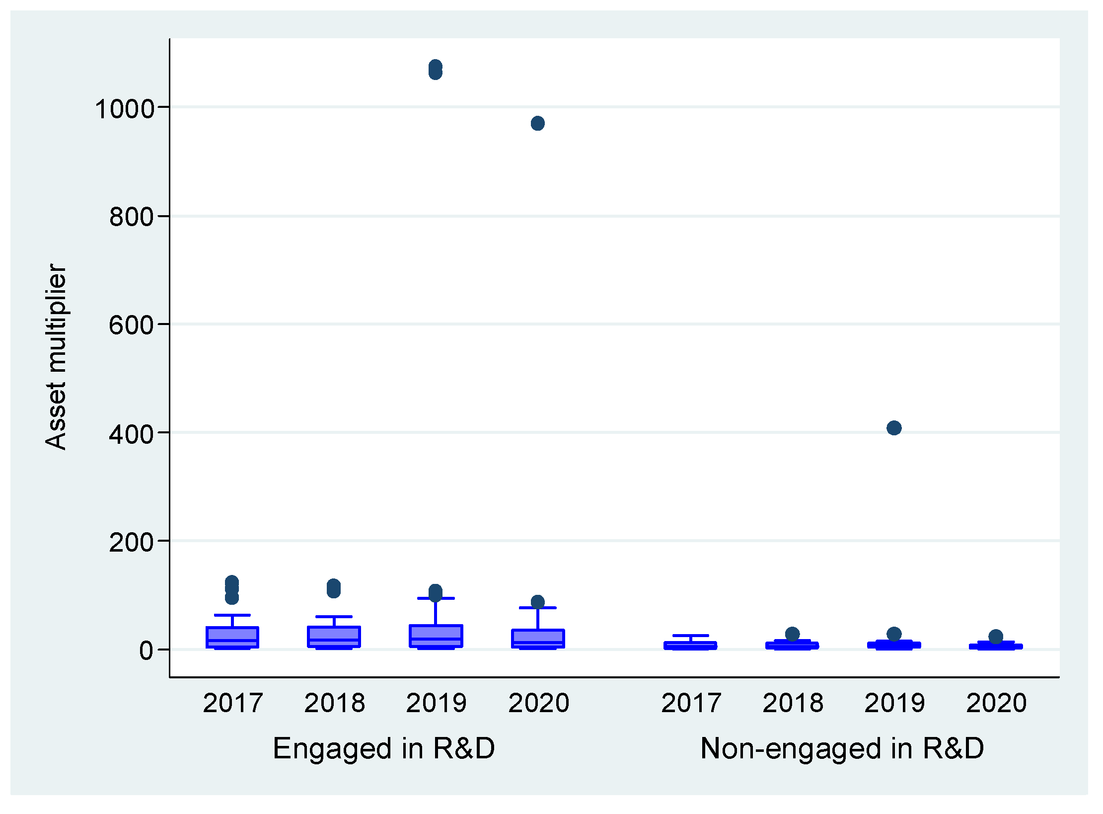Economies 10 00277 g004