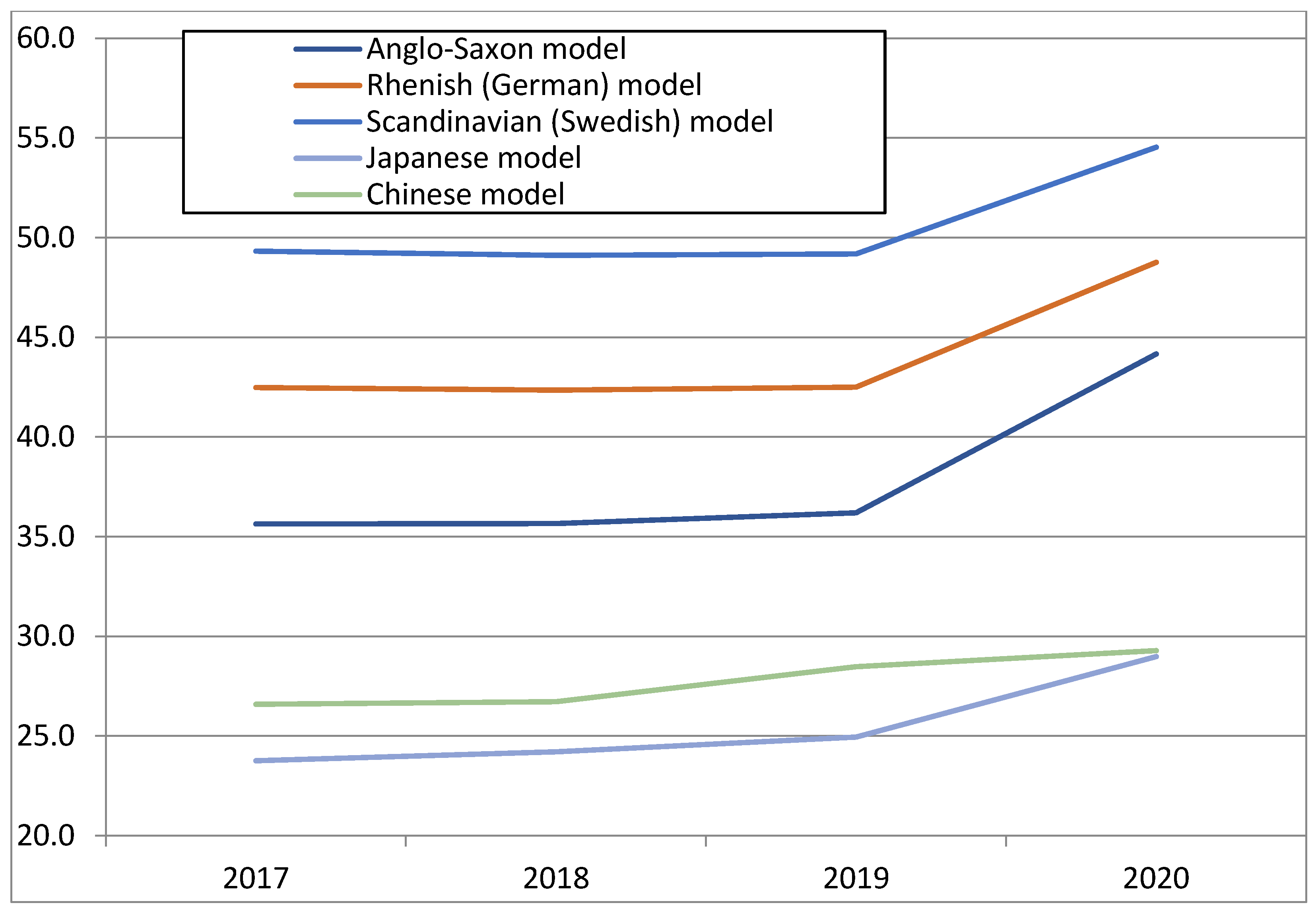 Economies 10 00278 g001 Economies 10 00278 g001