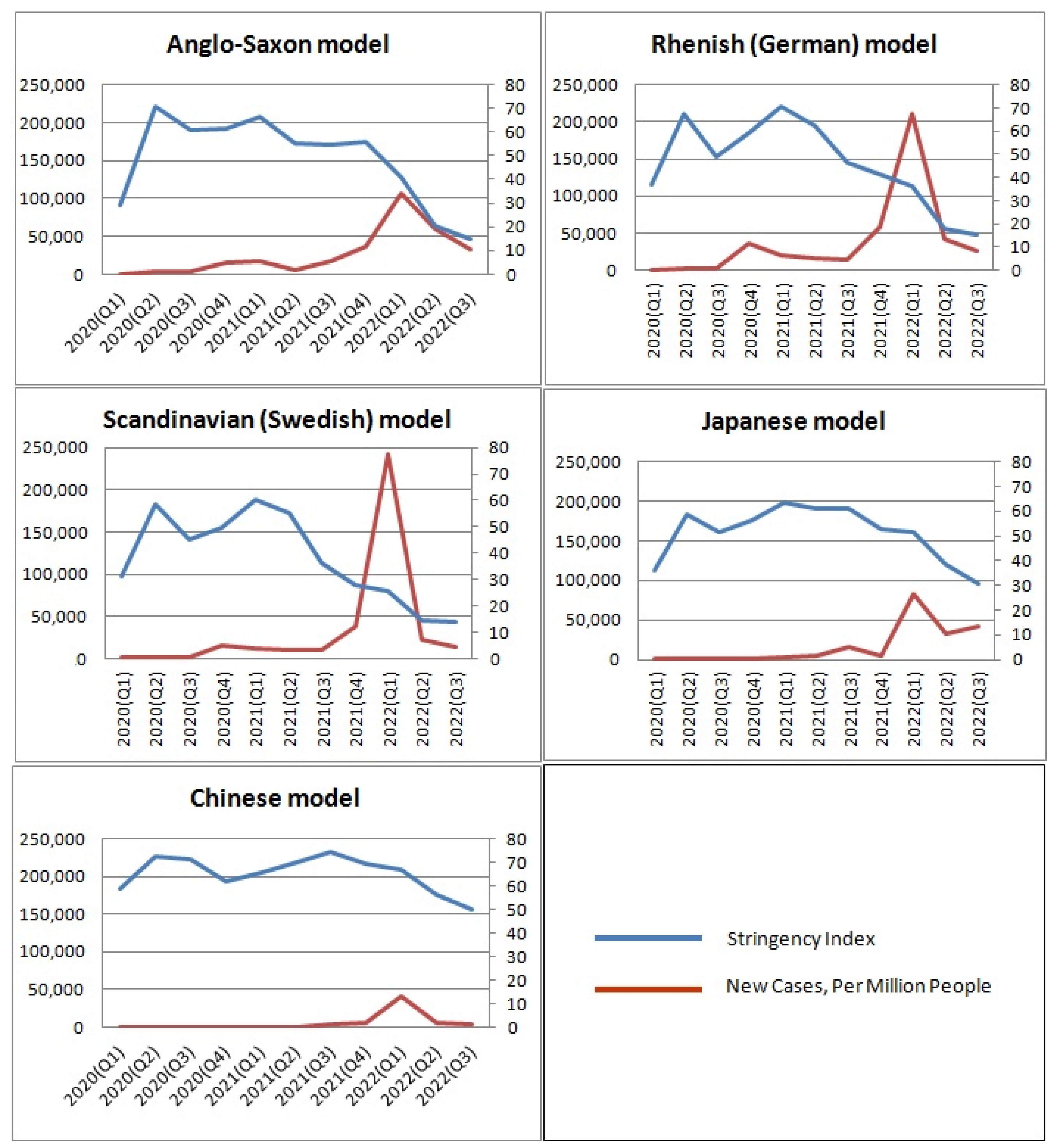 Economies 10 00278 g002 Economies 10 00278 g002