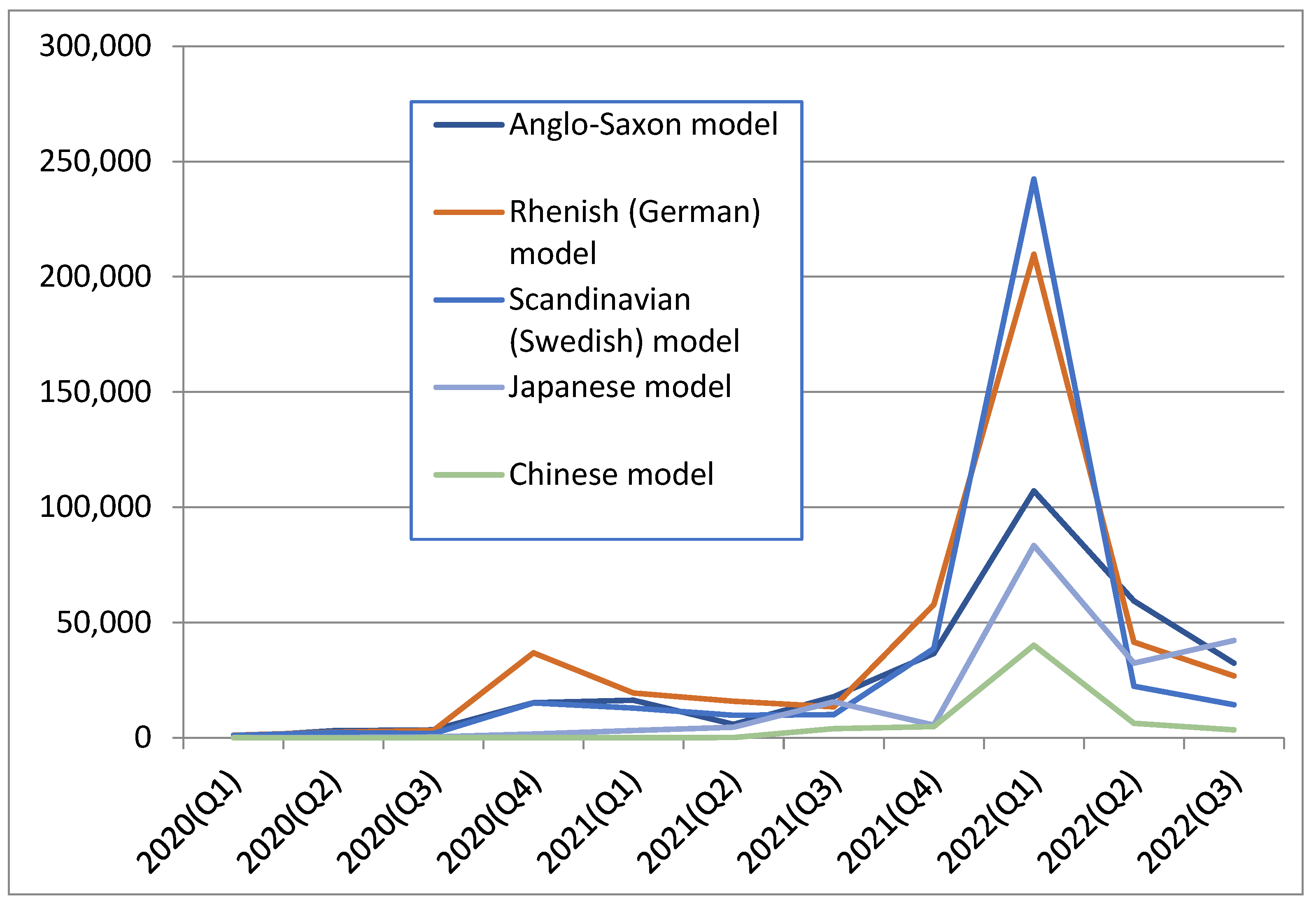 Economies 10 00278 g003 Economies 10 00278 g003