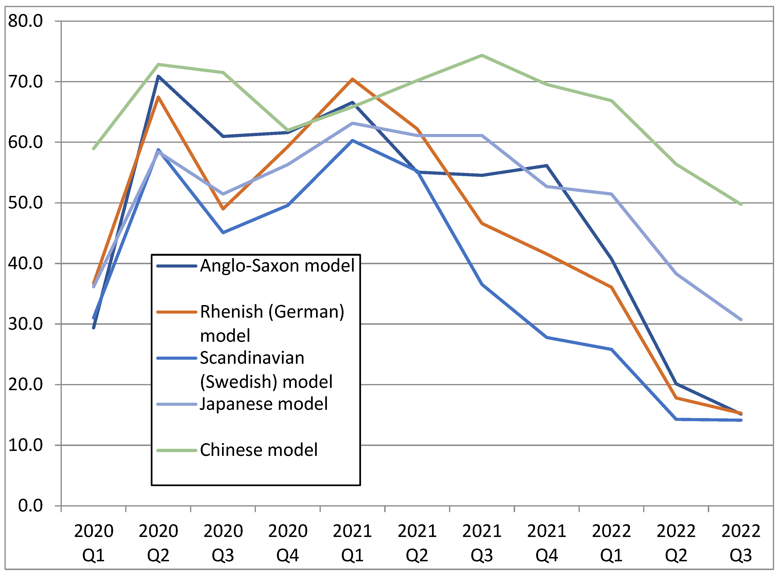 Economies 10 00278 g004 Economies 10 00278 g004