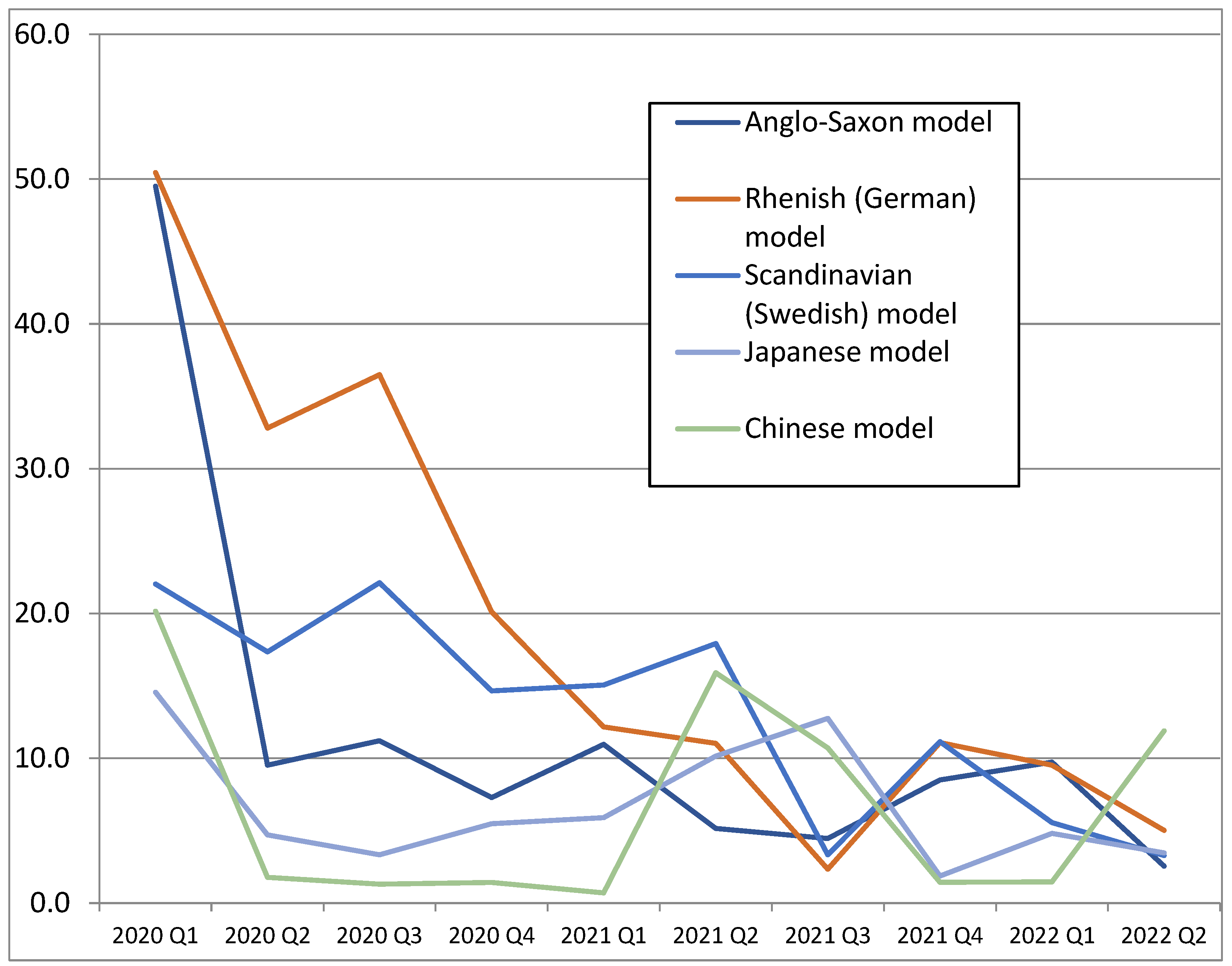 Economies 10 00278 g005 Economies 10 00278 g005