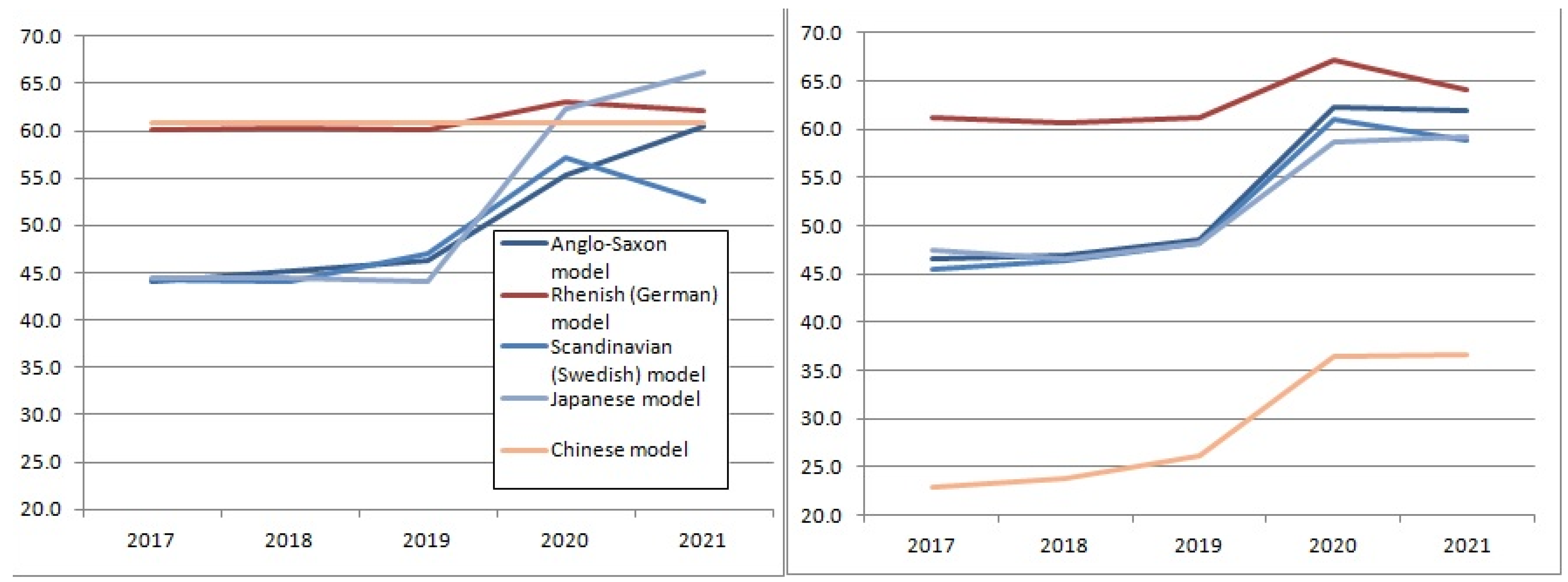 Economies 10 00278 g006 Economies 10 00278 g006