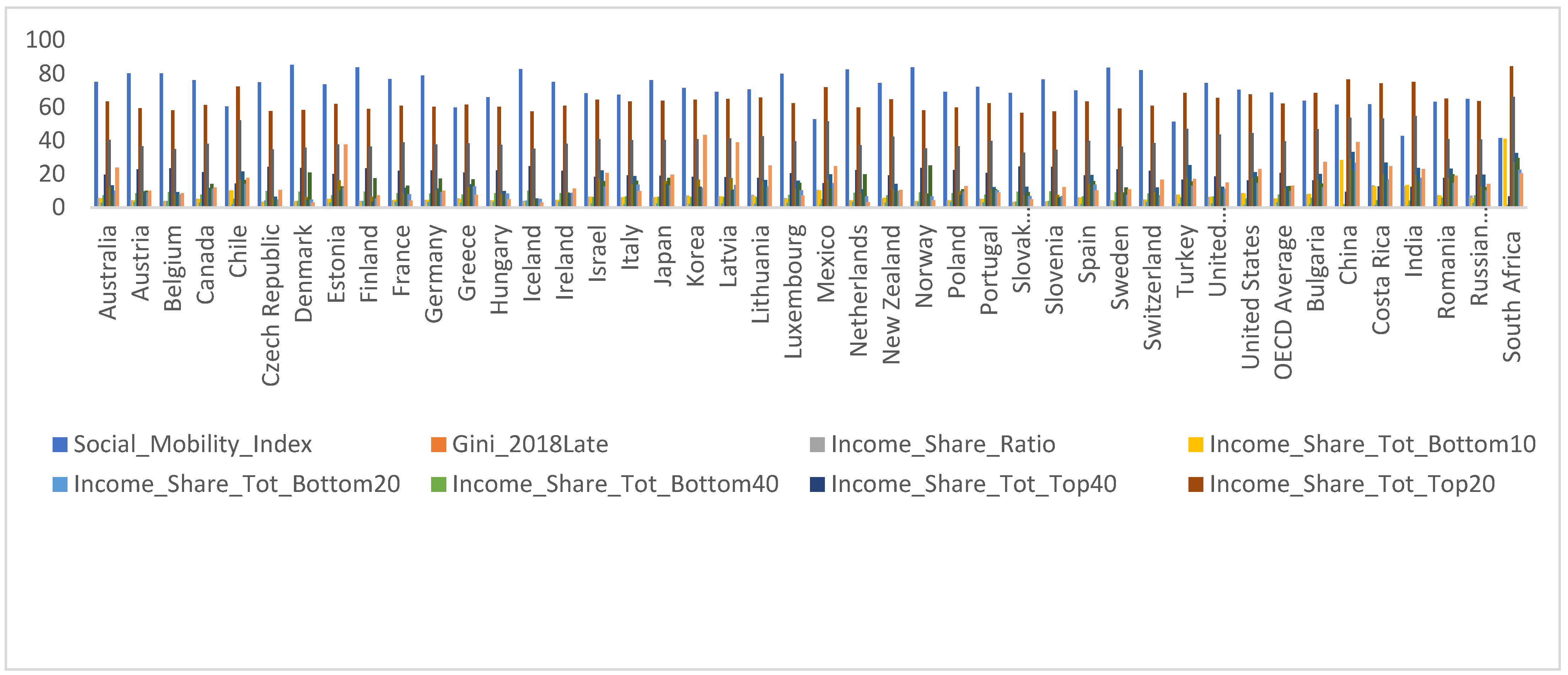 Economies 10 00279 g002