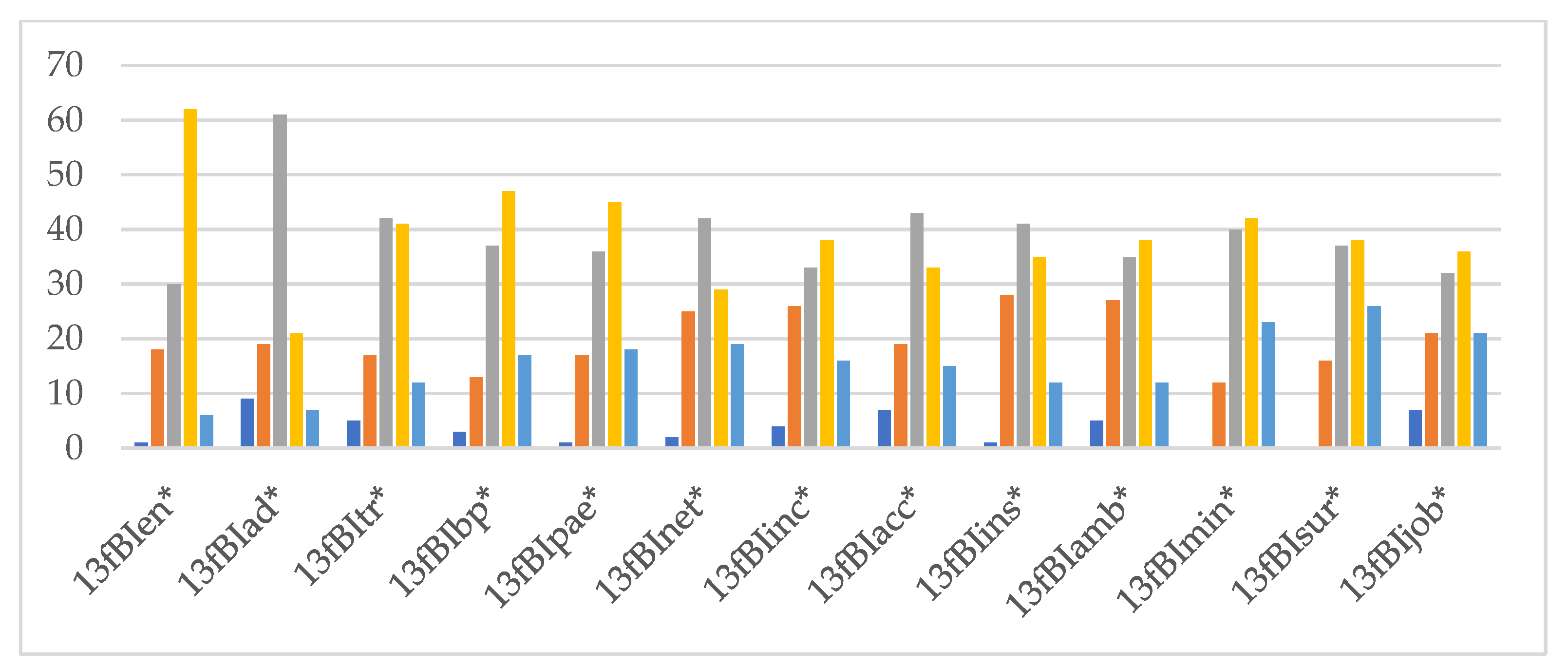Economies Free FullText The Influence of Entrepreneurial