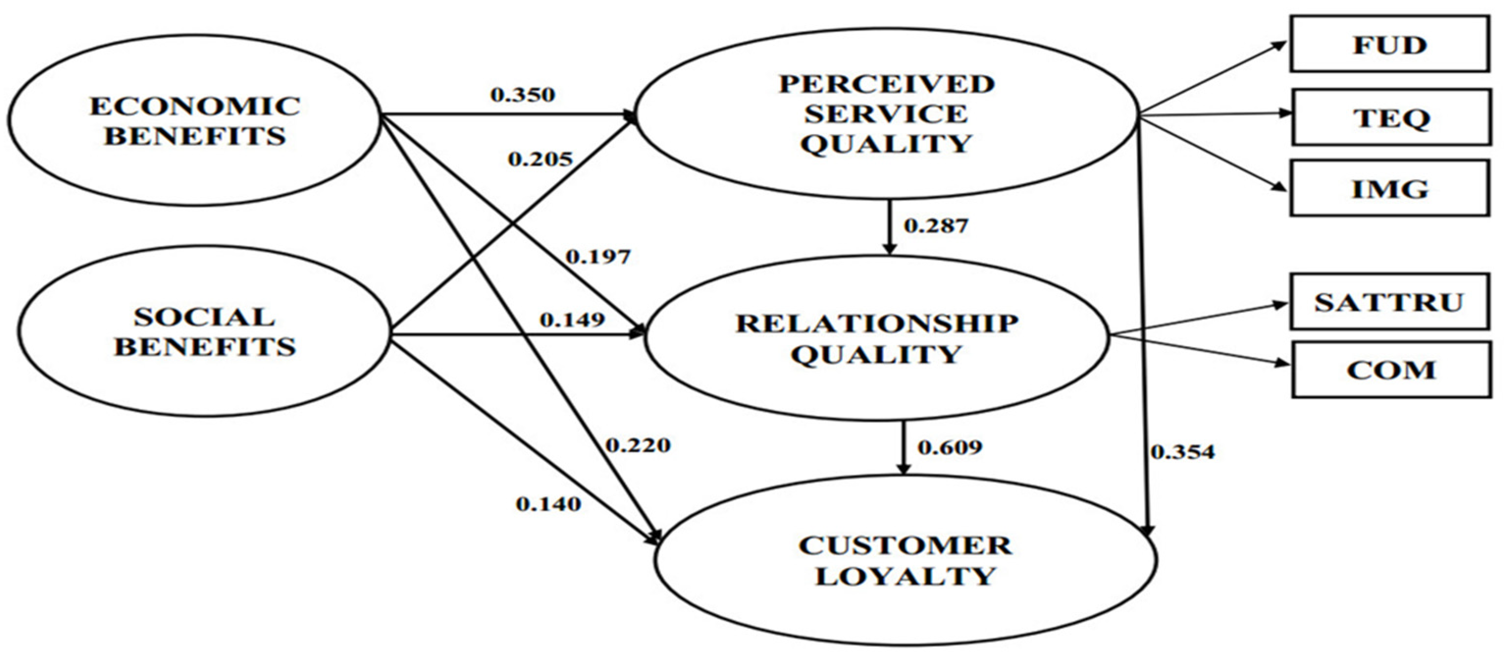 Economies 10 00283 g002