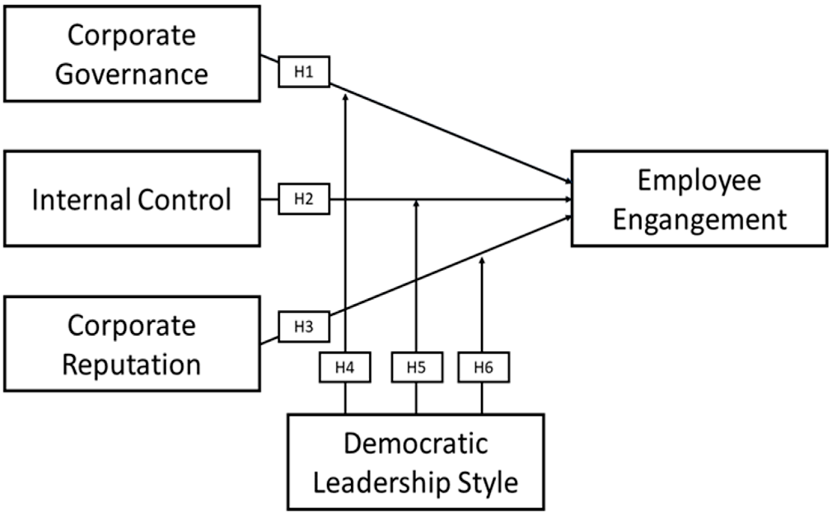 Economies 10 00284 g001 Economies 10 00284 g001
