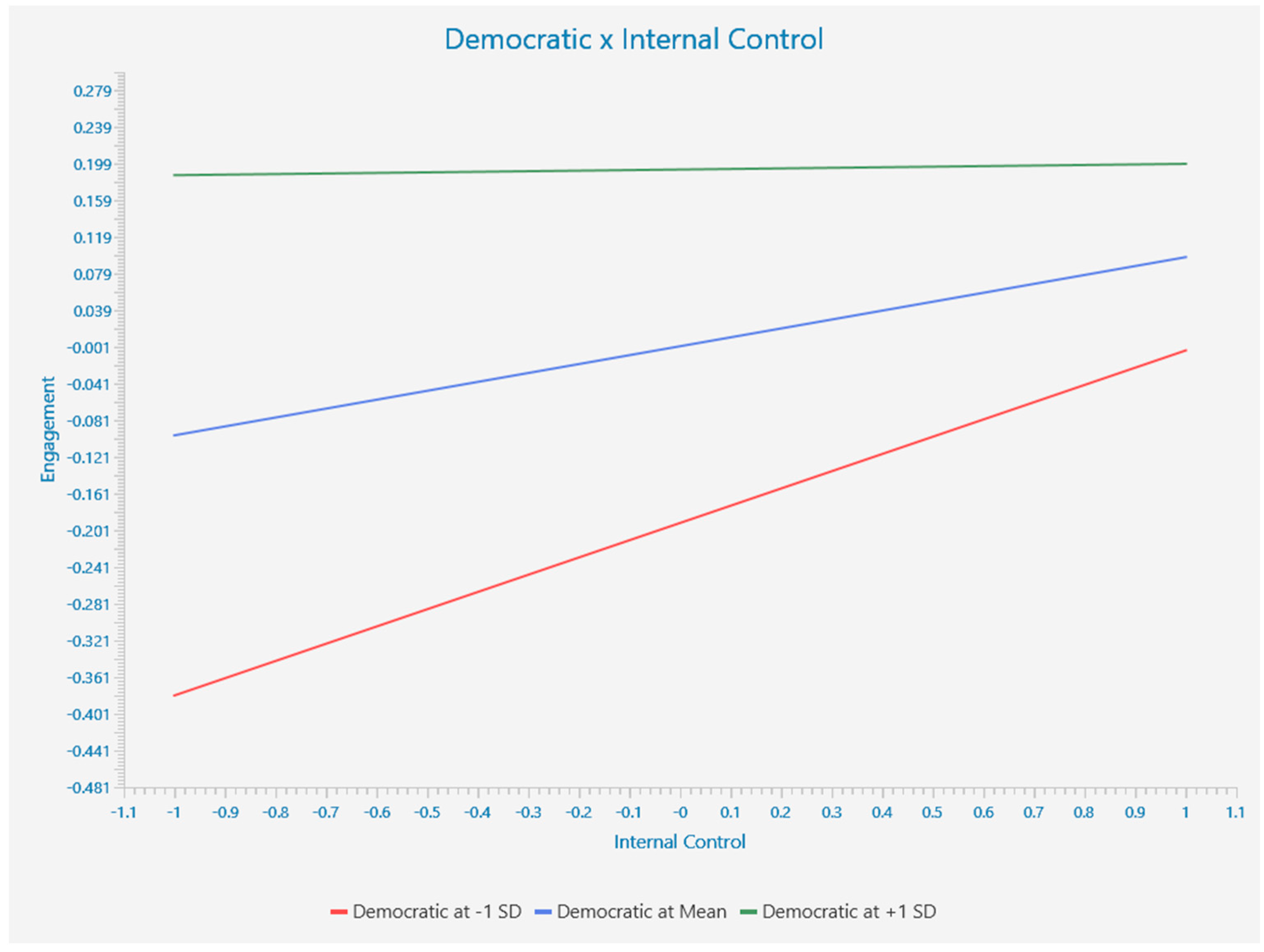 Economies 10 00284 g003 Economies 10 00284 g003