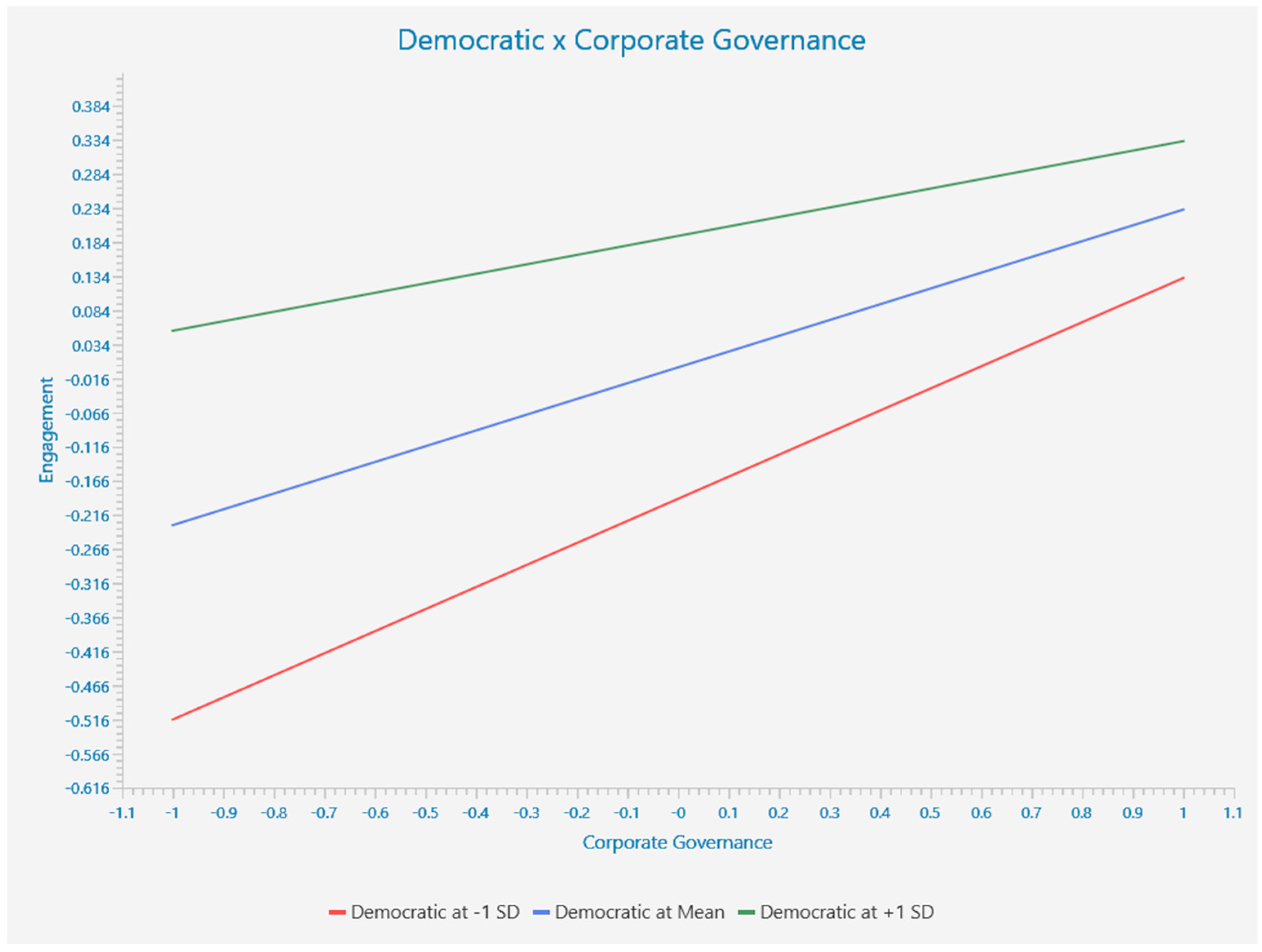 Economies 10 00284 g004 Economies 10 00284 g004