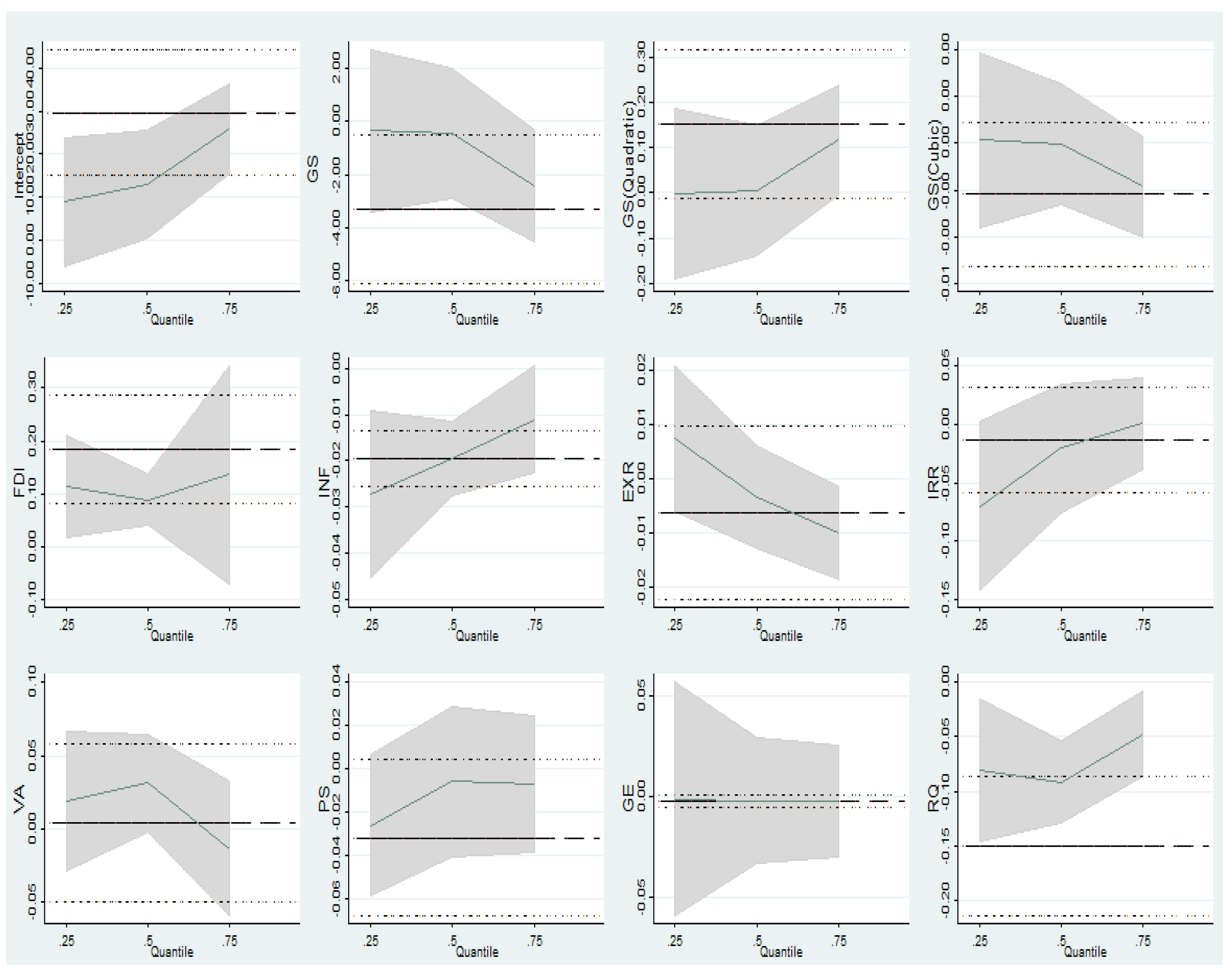 Economies 10 00286 g001