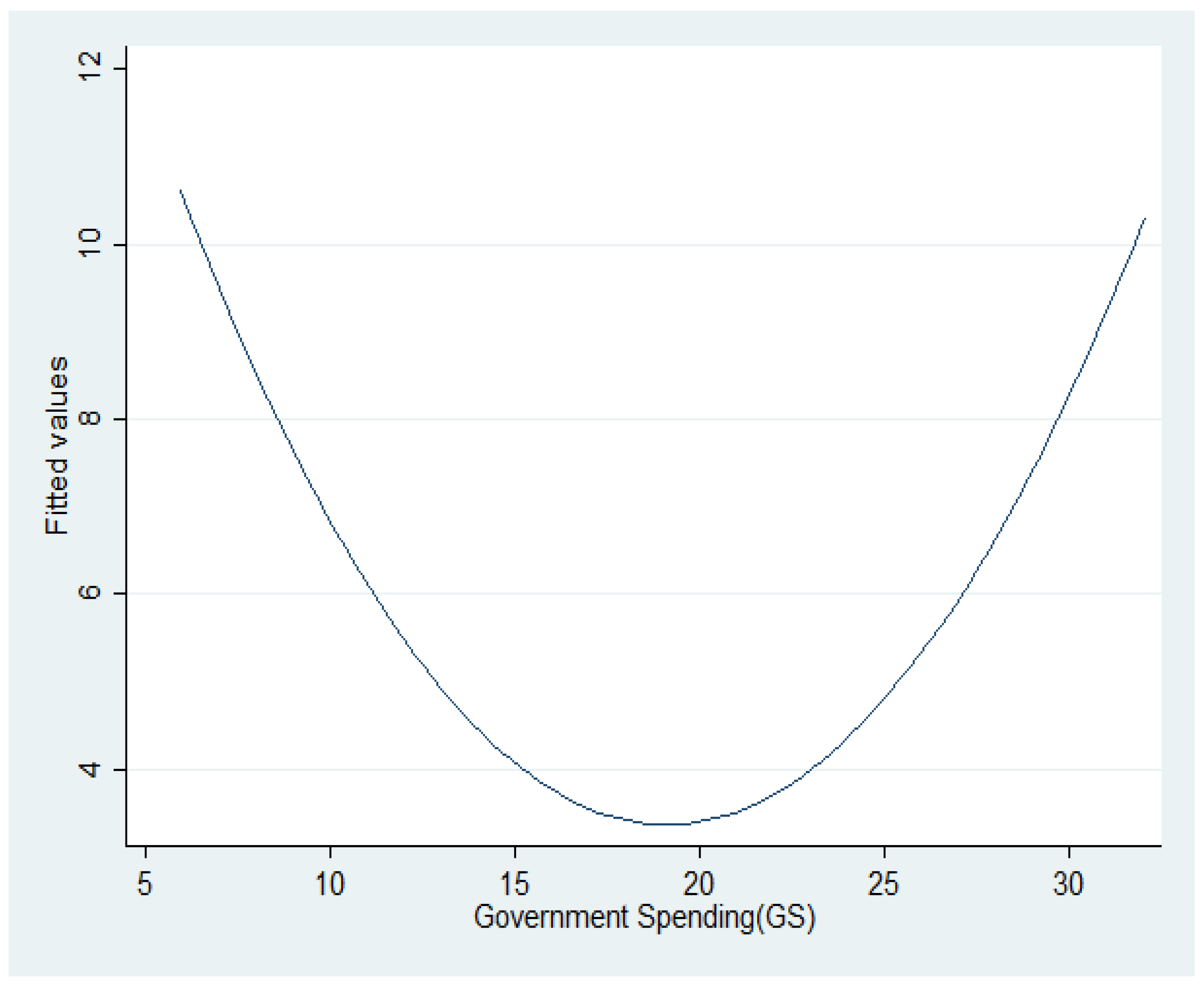 Economies 10 00286 g002