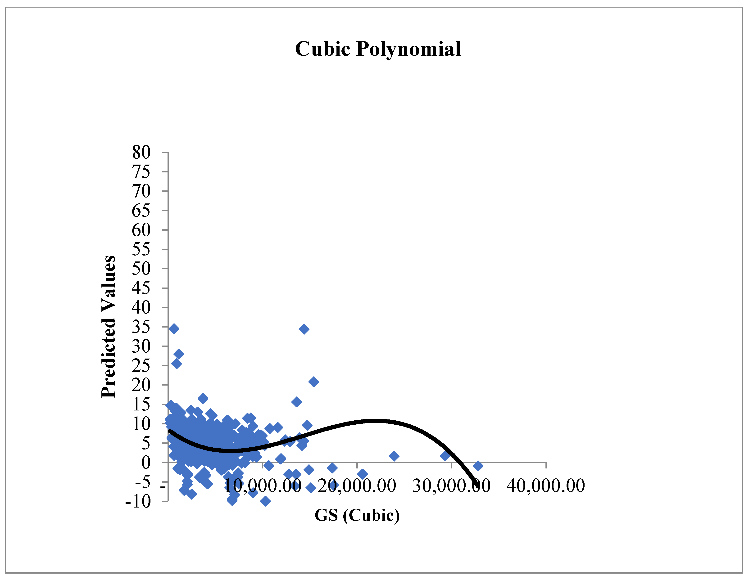 Economies 10 00286 g003