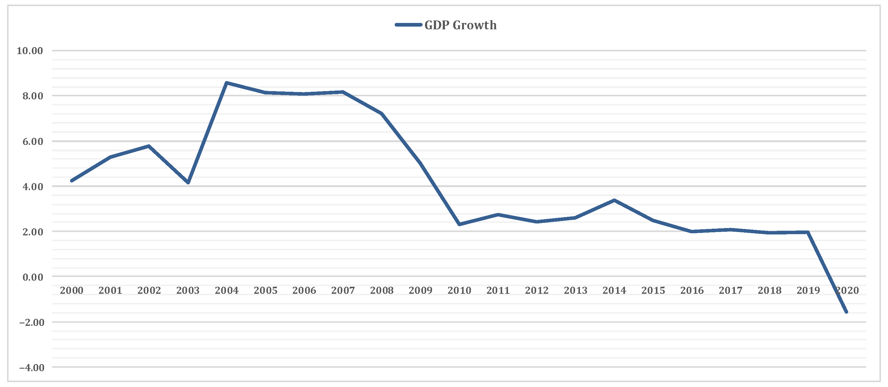 Economies 10 00288 g001 Economies 10 00288 g001