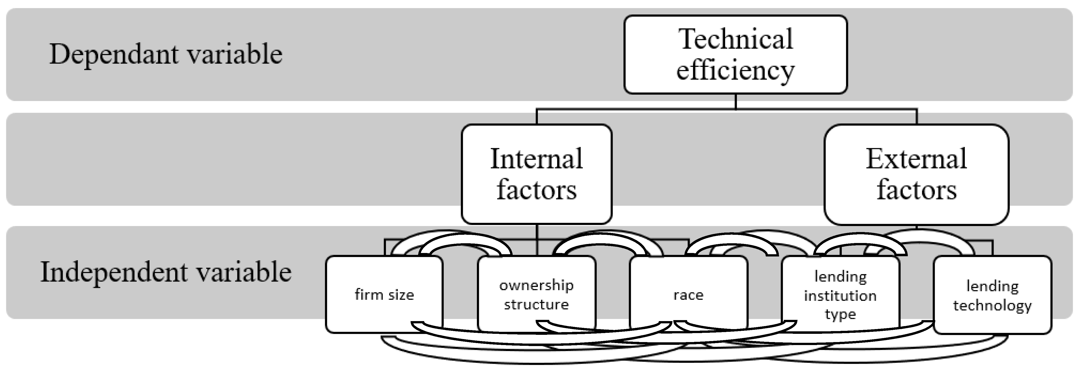 Economies 10 00289 g001