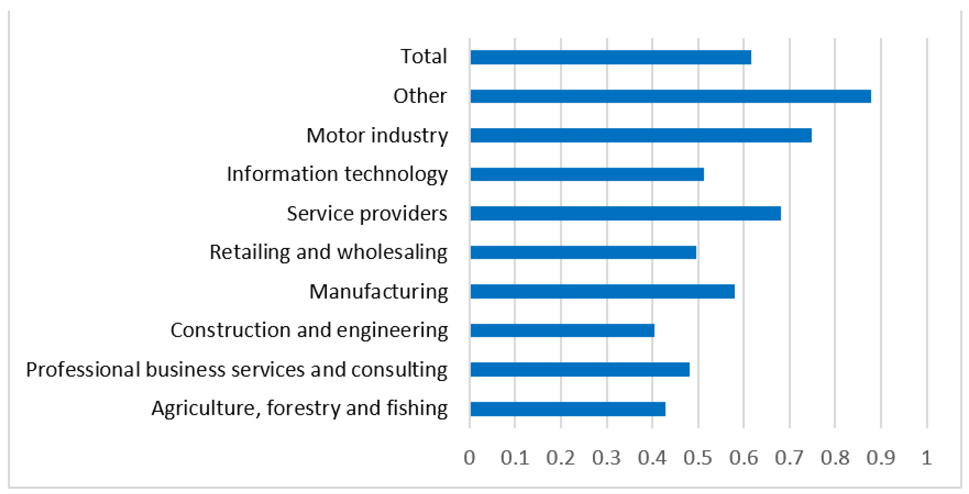 what are the characteristics of small business