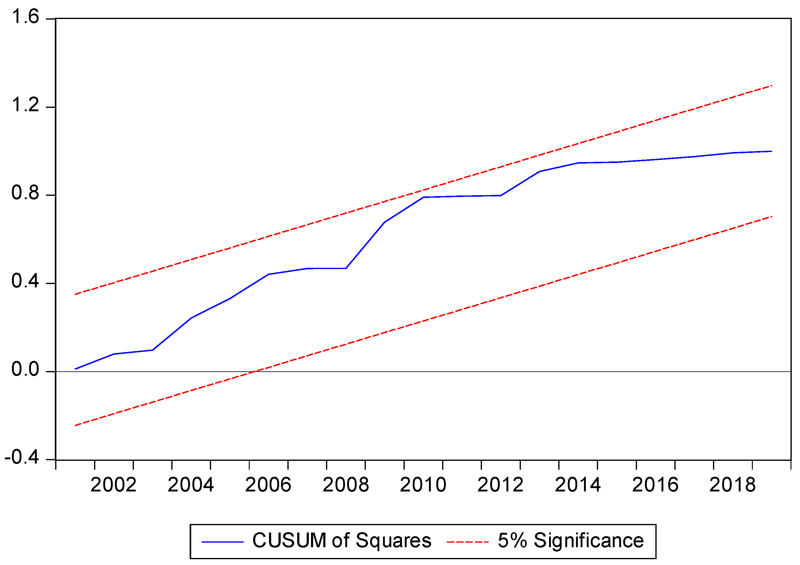 Economies 10 00291 g002b