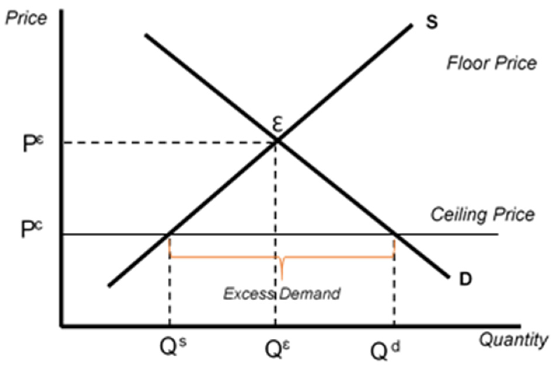 Economies 10 00296 g002