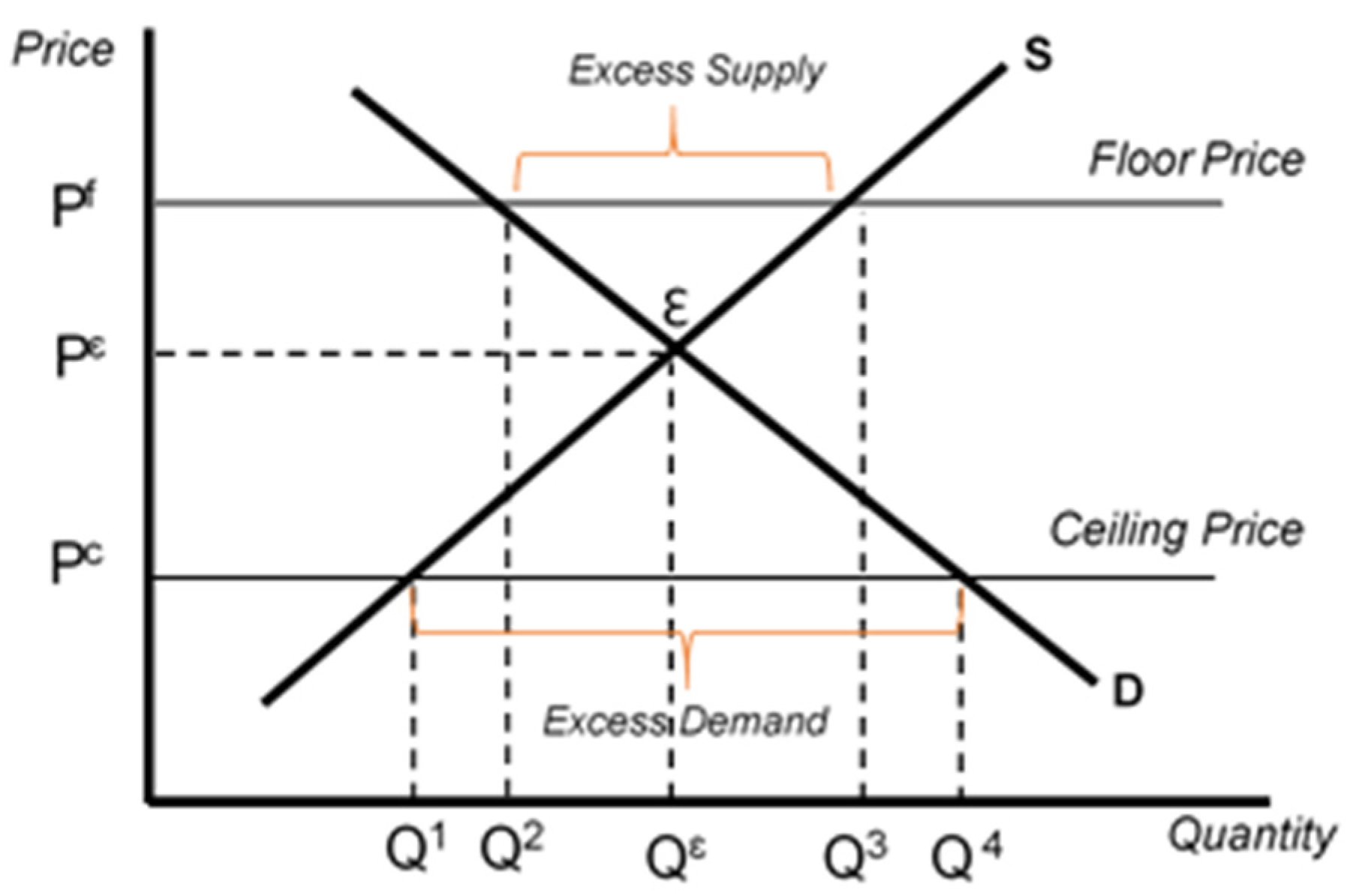 Economies 10 00296 g003