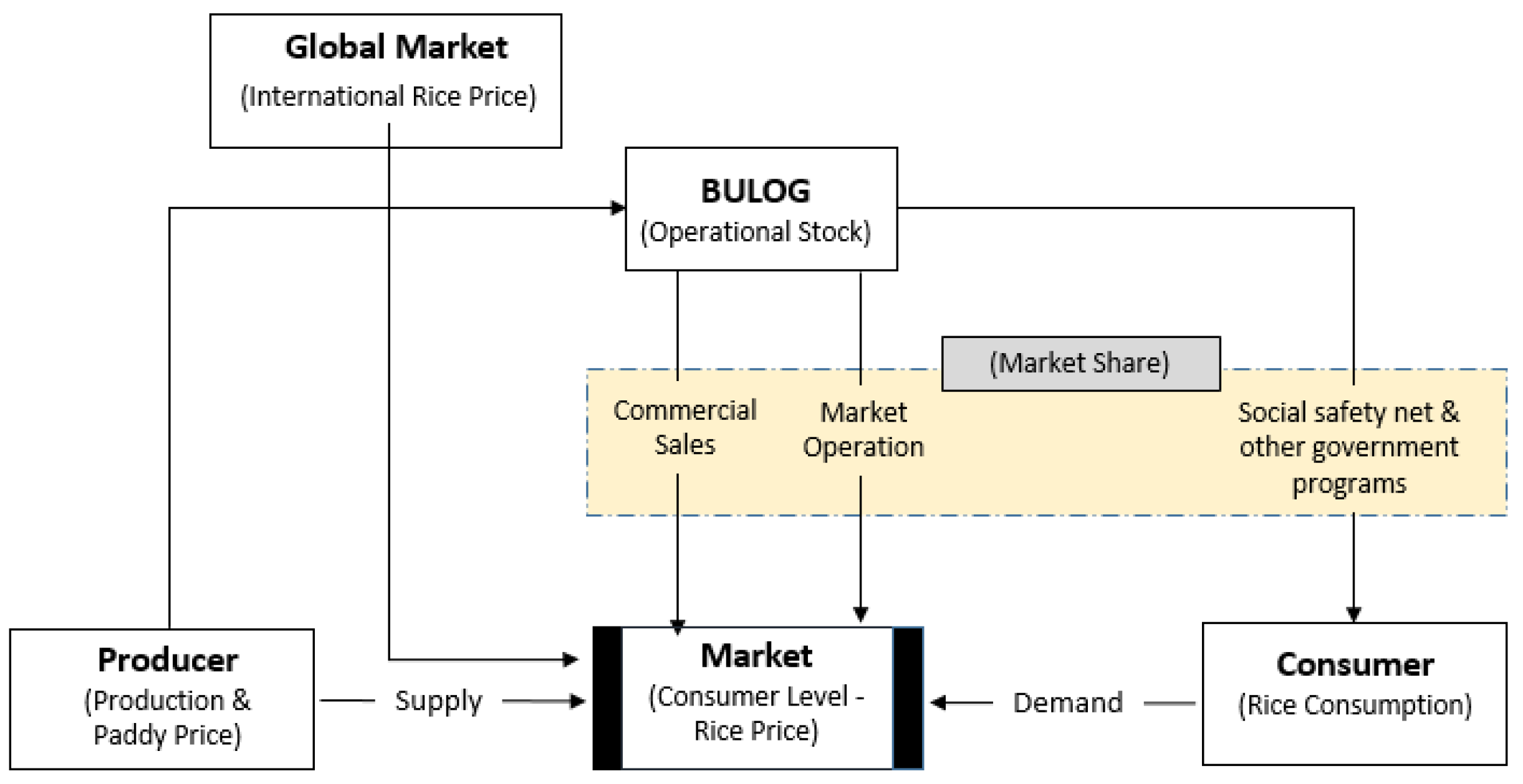 Economies 10 00296 g004