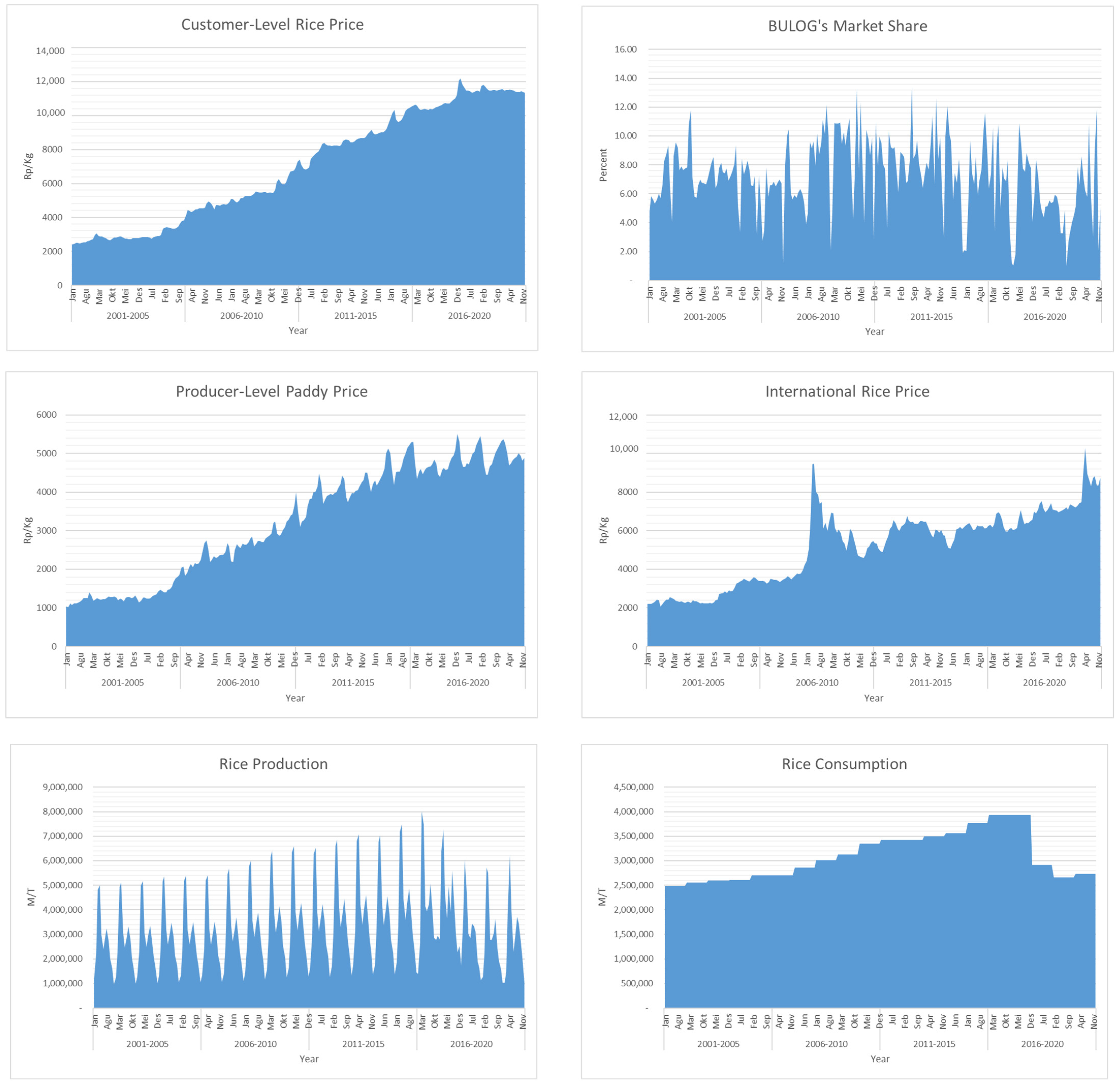 Economies 10 00296 g005a