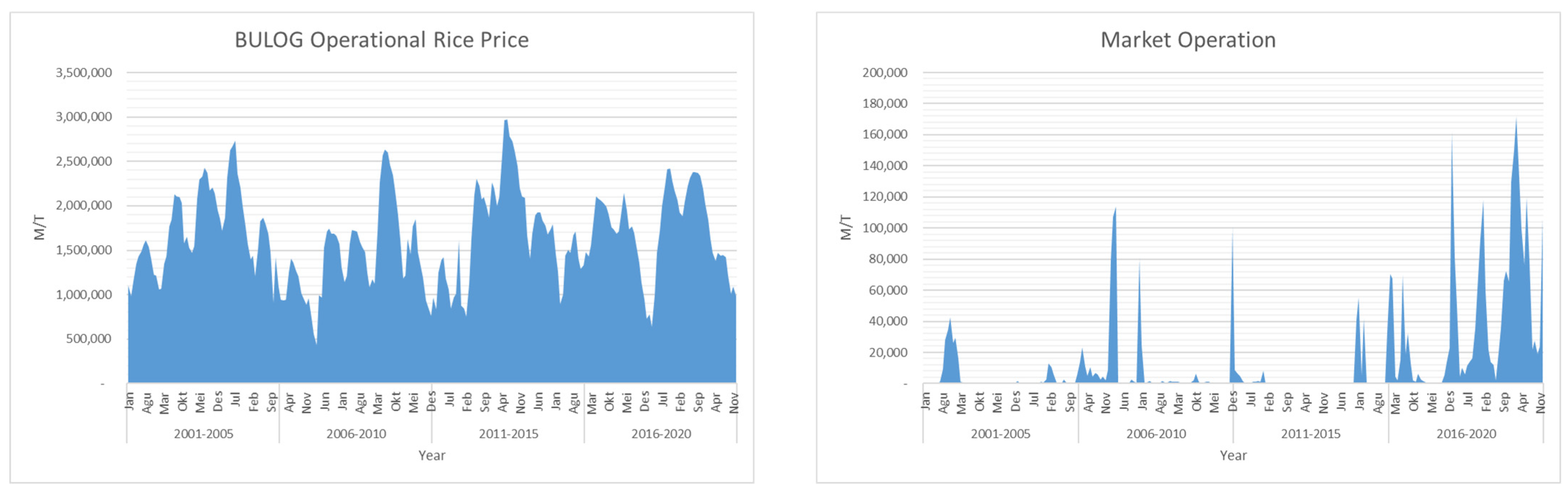 Economies 10 00296 g005b