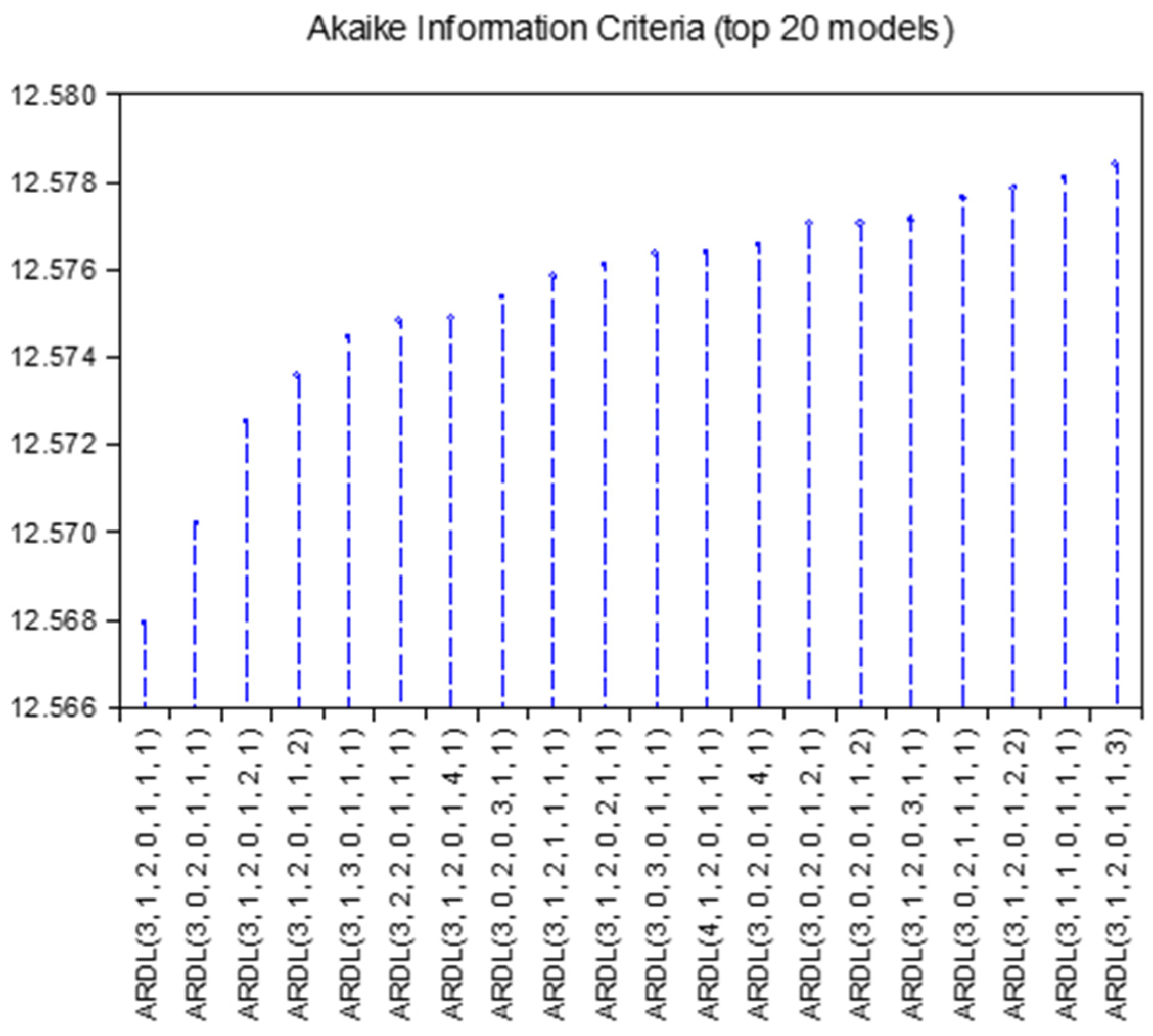 Economies 10 00296 g006