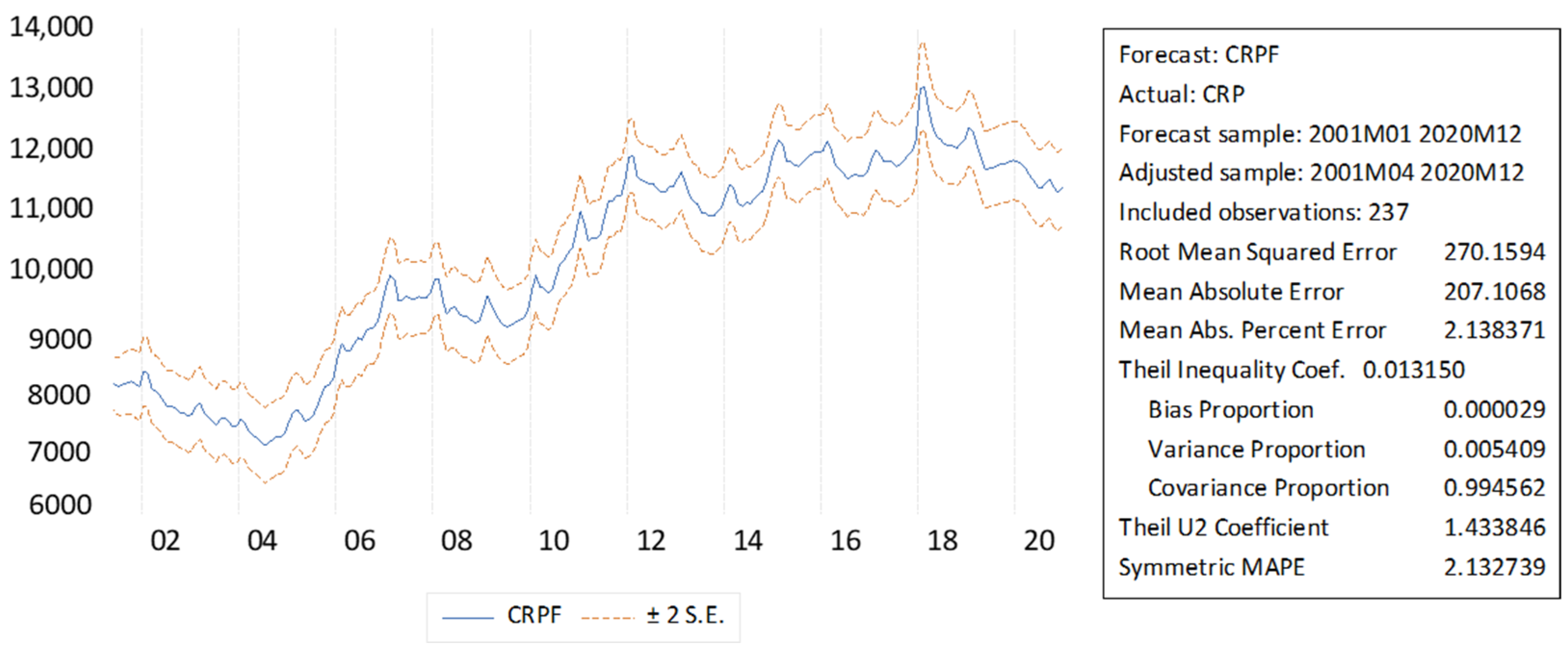 Economies 10 00296 g007