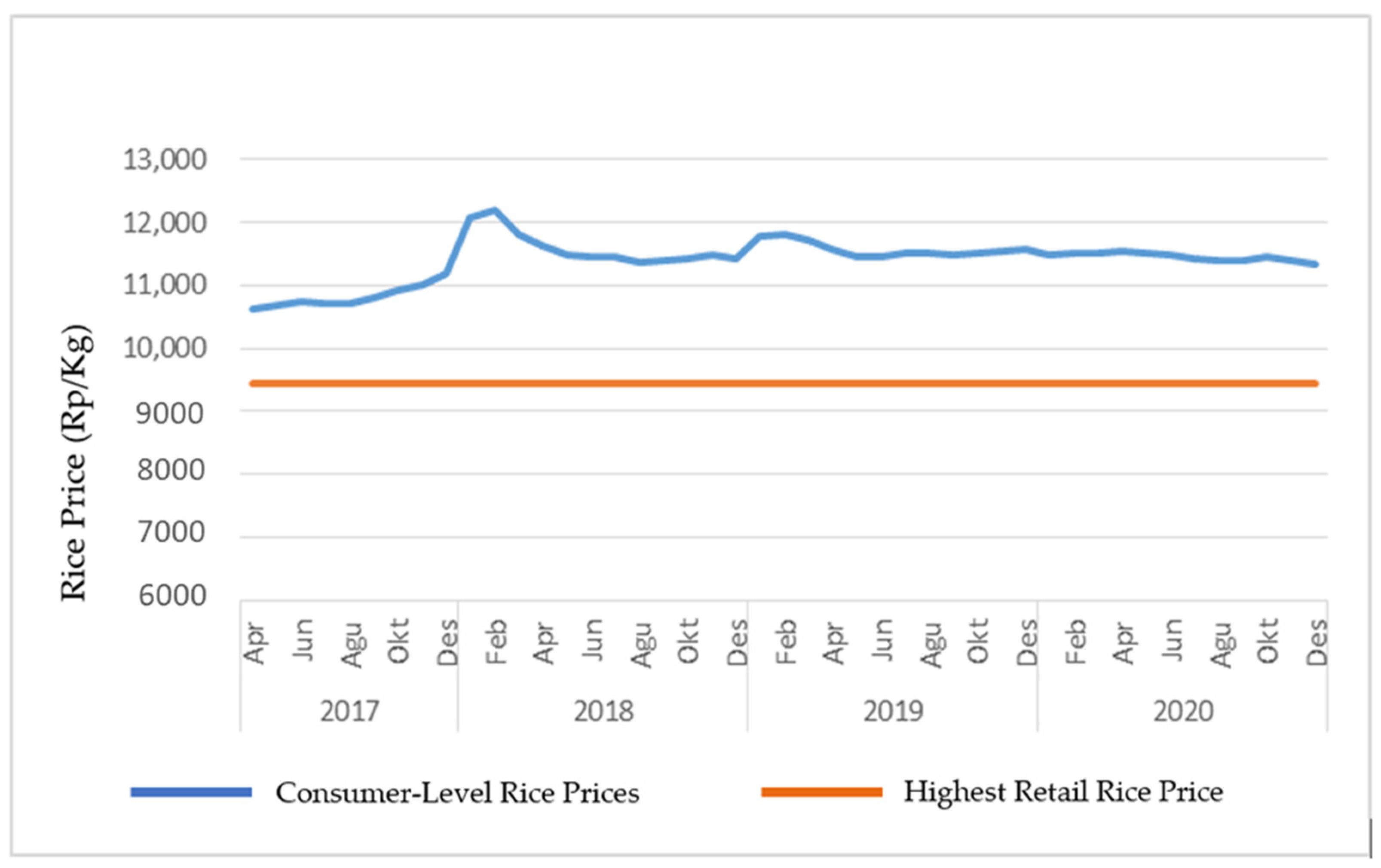 Economies 10 00296 g008